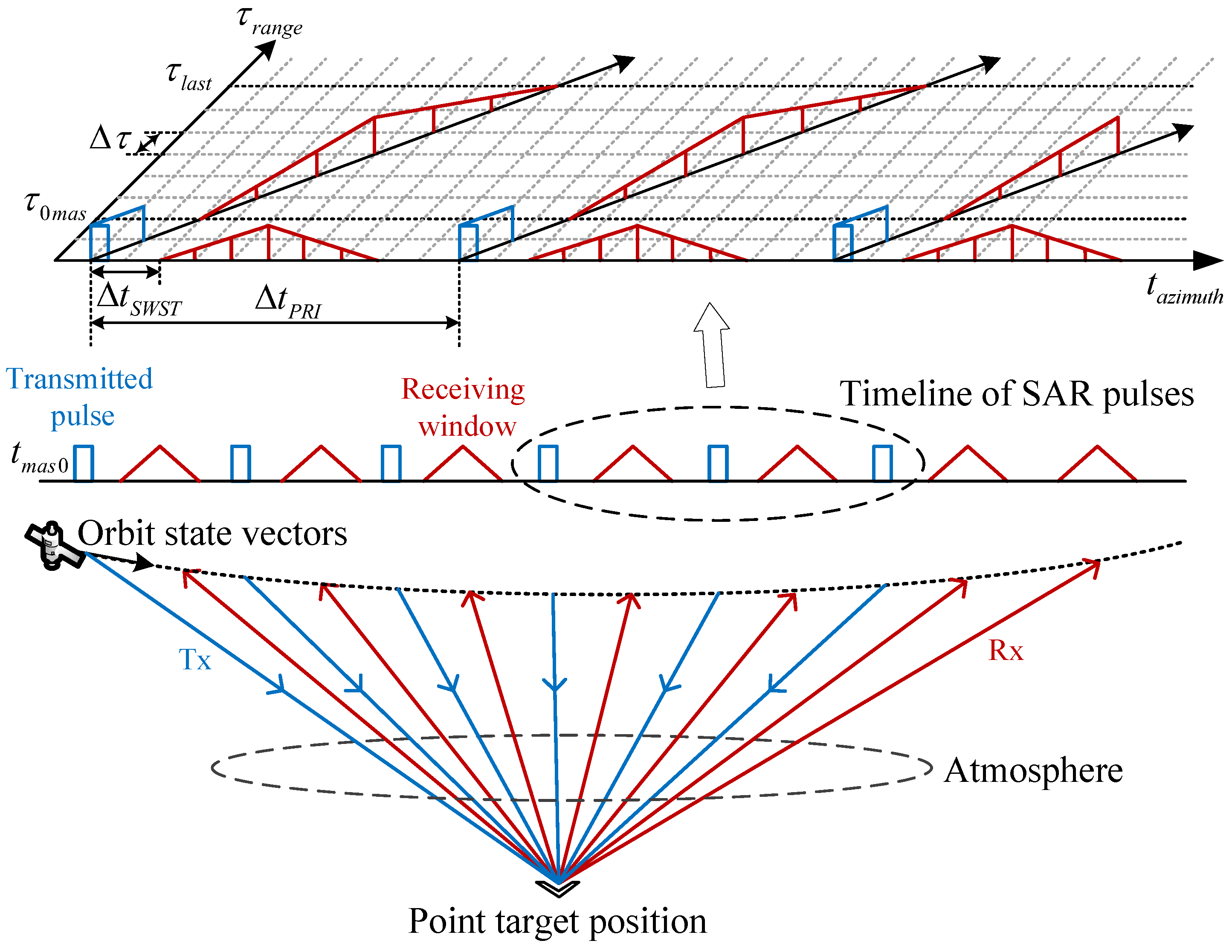 Remotesensing 15 05280 g002