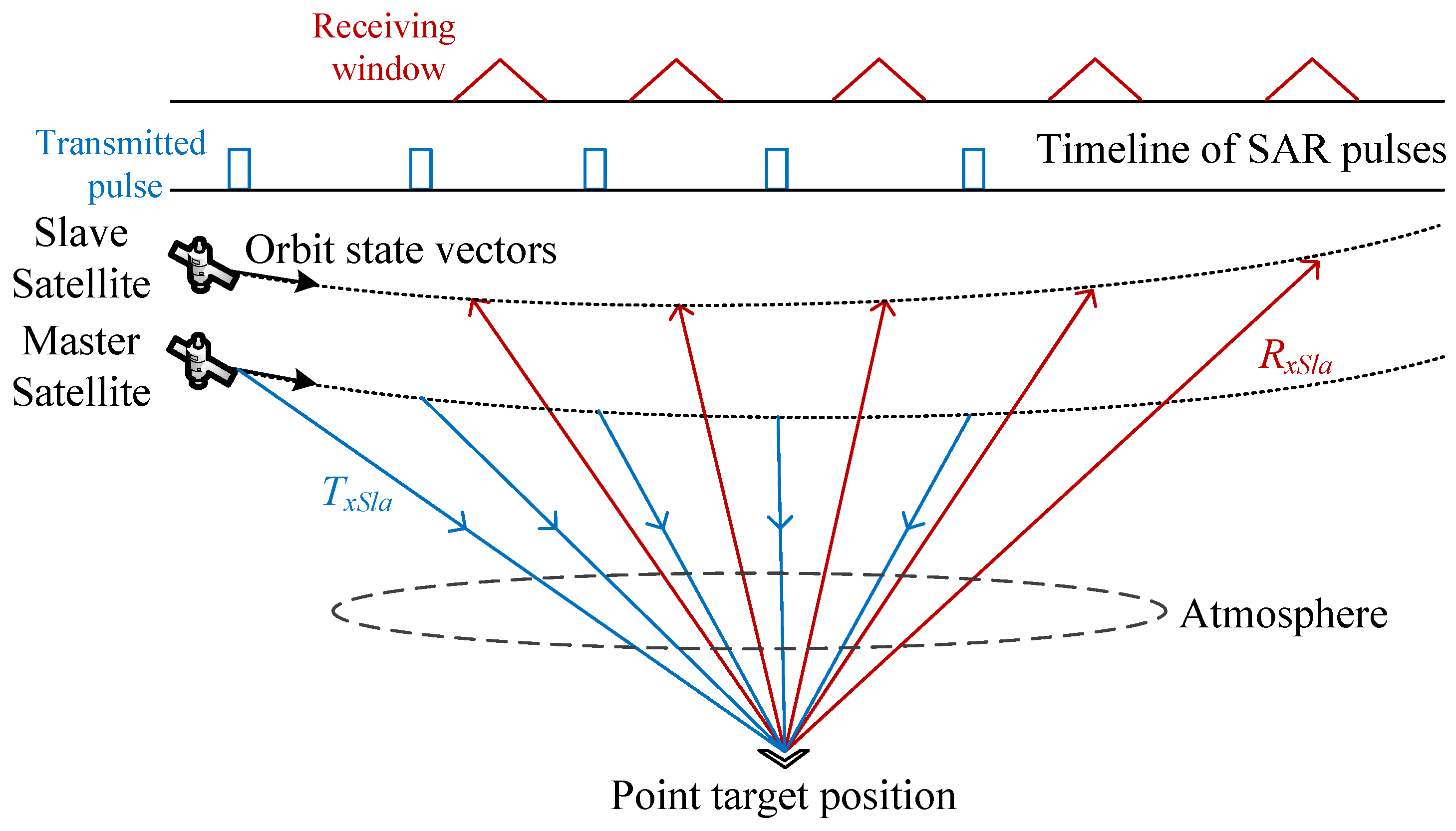 Remotesensing 15 05280 g003