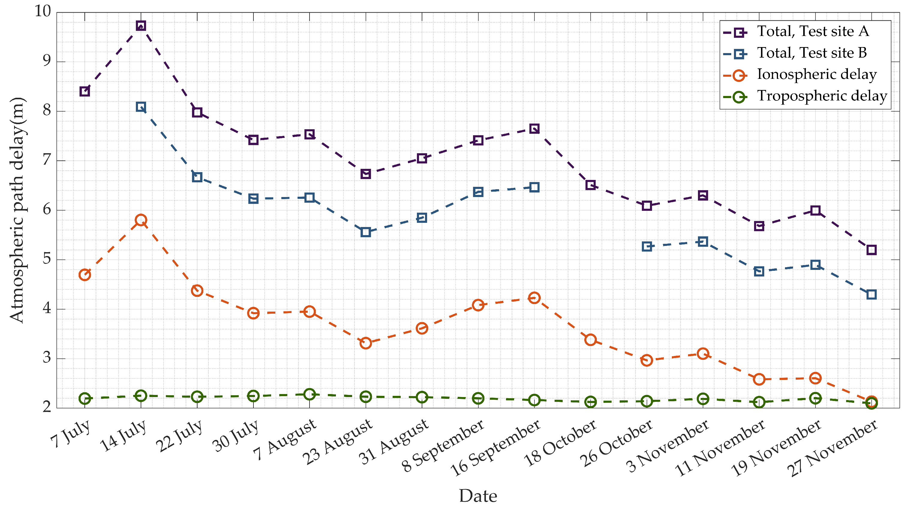 Remotesensing 15 05280 g010