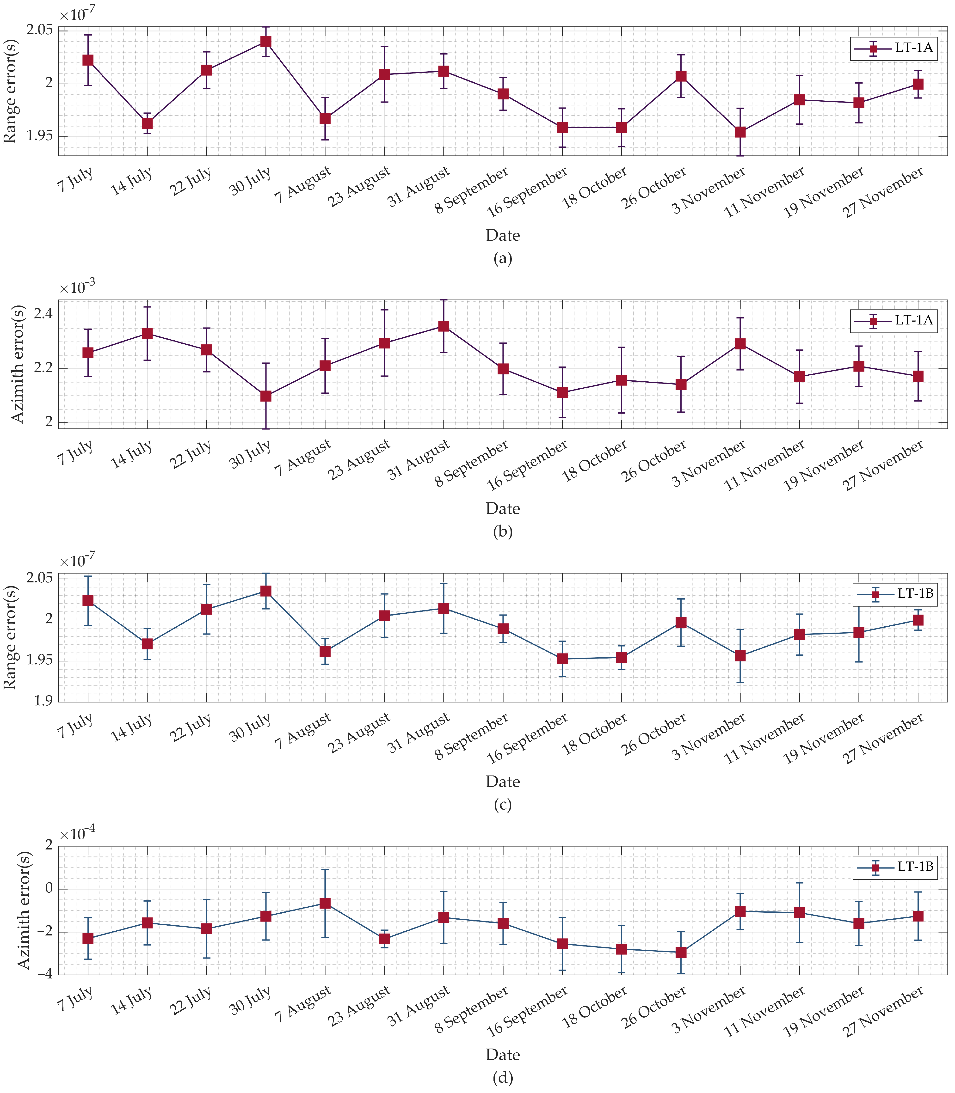 Remotesensing 15 05280 g011