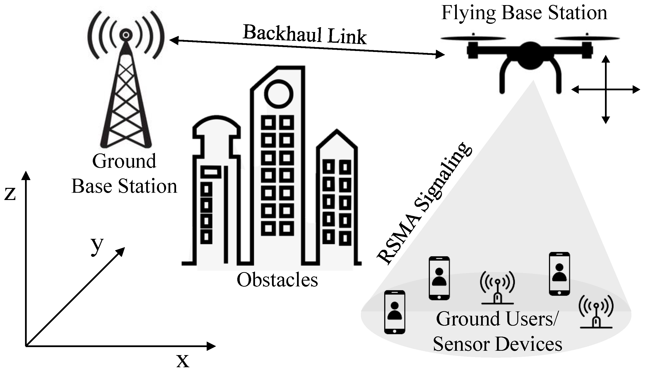 Remotesensing 15 05284 g001
