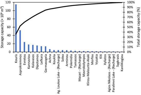 Remotesensing 15 05288 g0a1