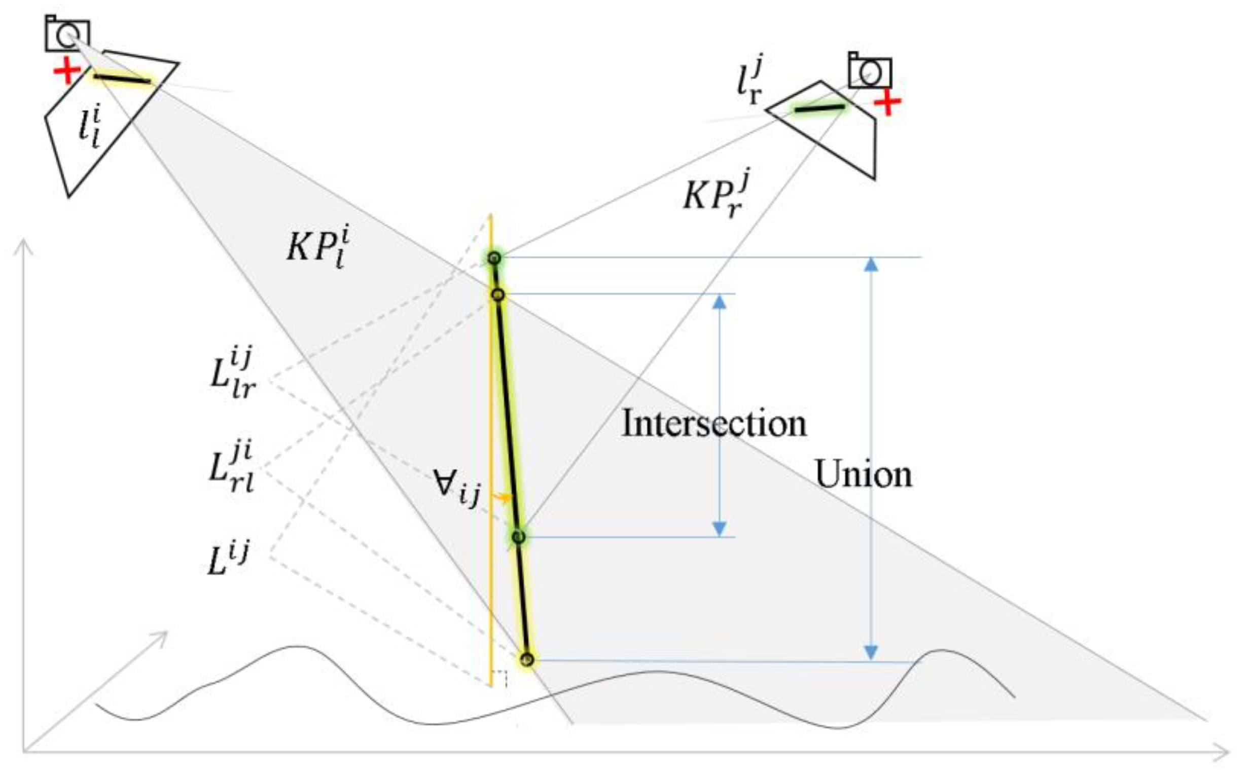Remotesensing 15 05290 g012