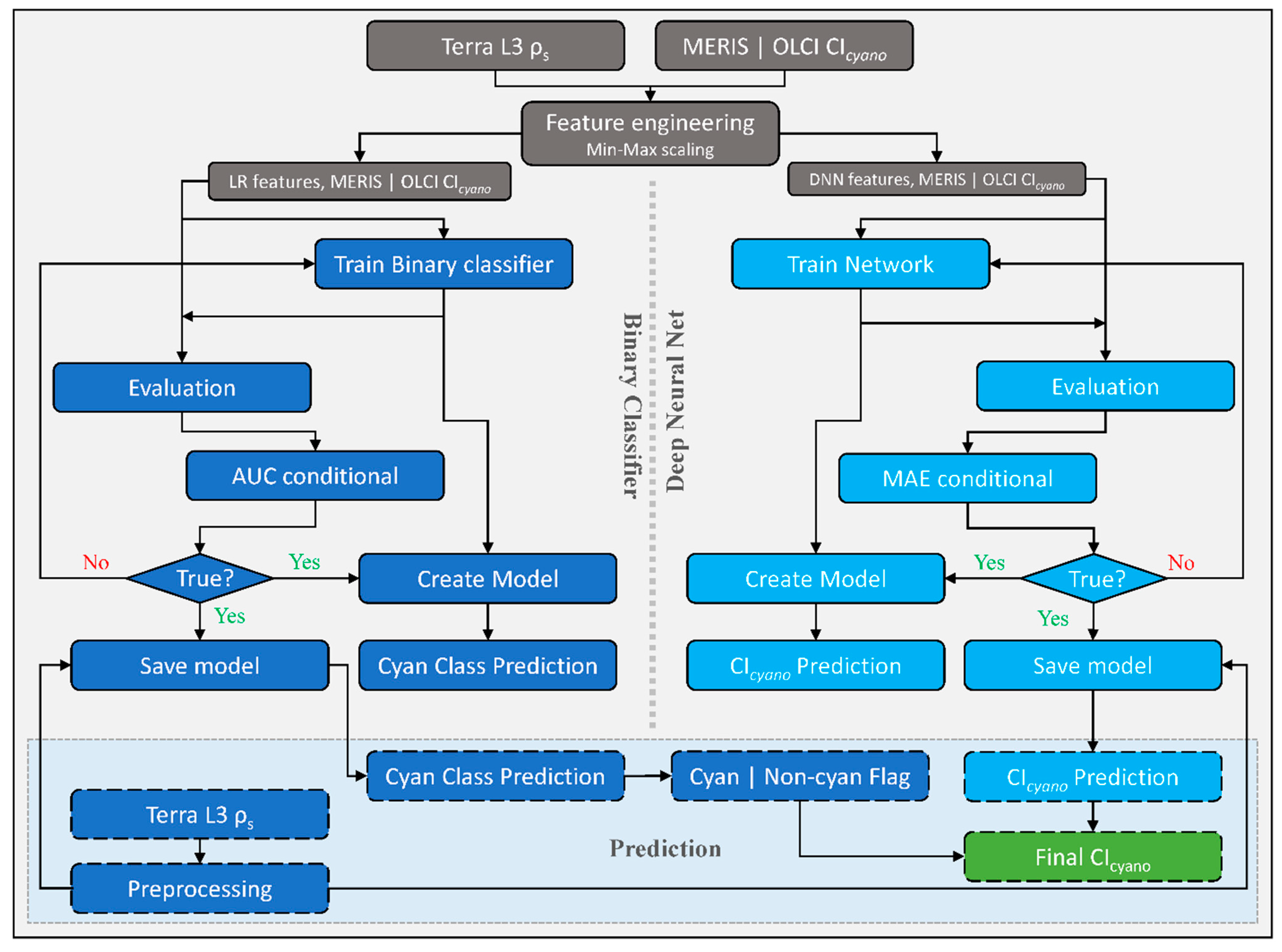 Remotesensing 15 05291 g002