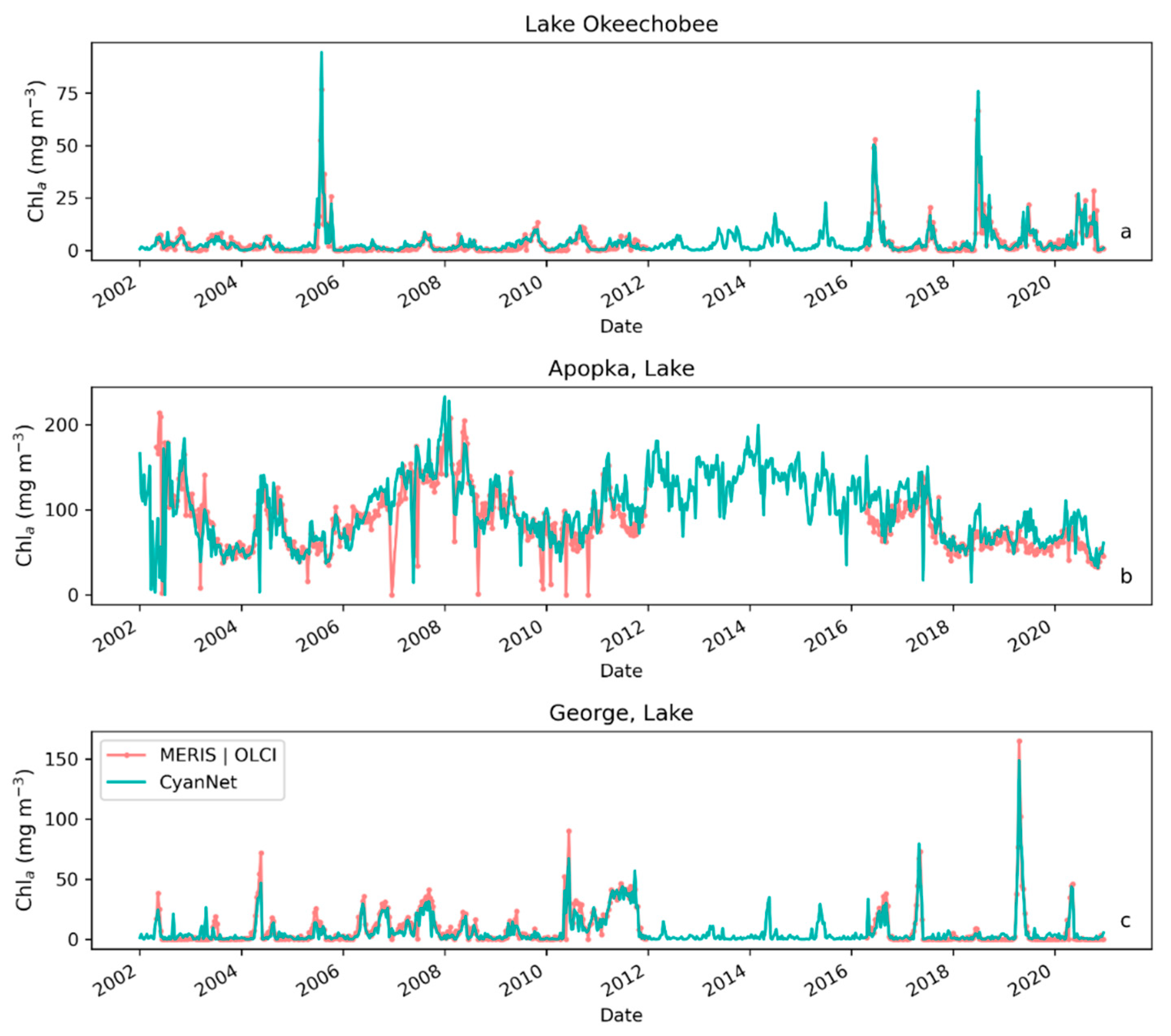 Remotesensing 15 05291 g006