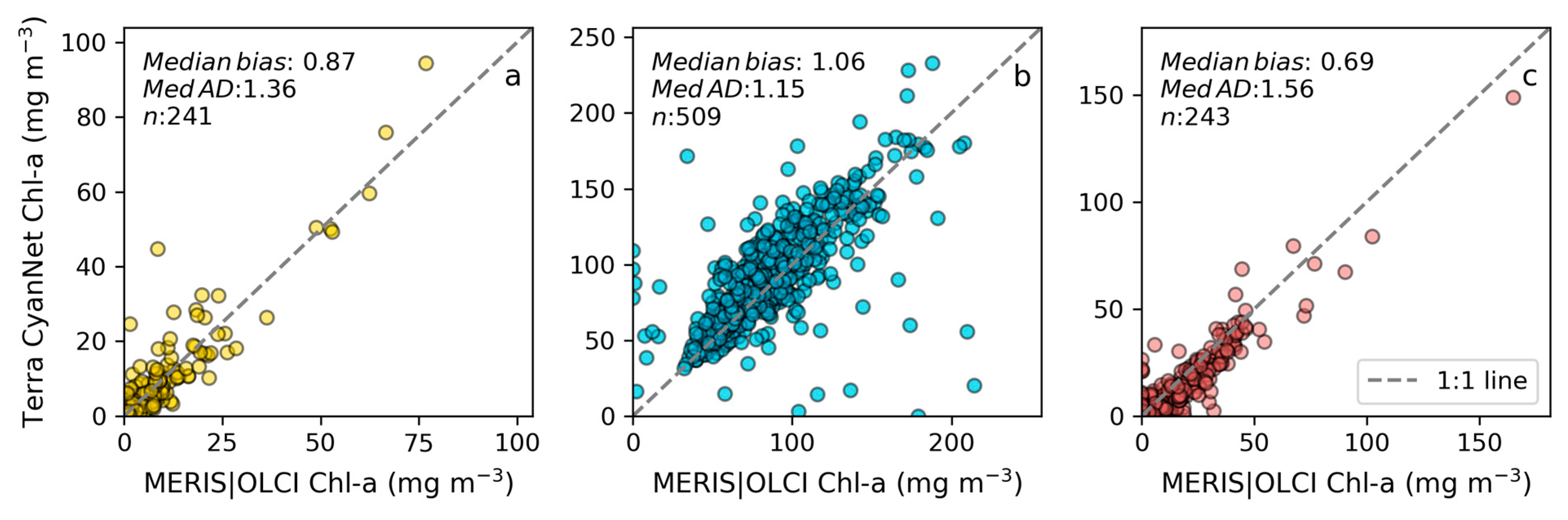 Remotesensing 15 05291 g007