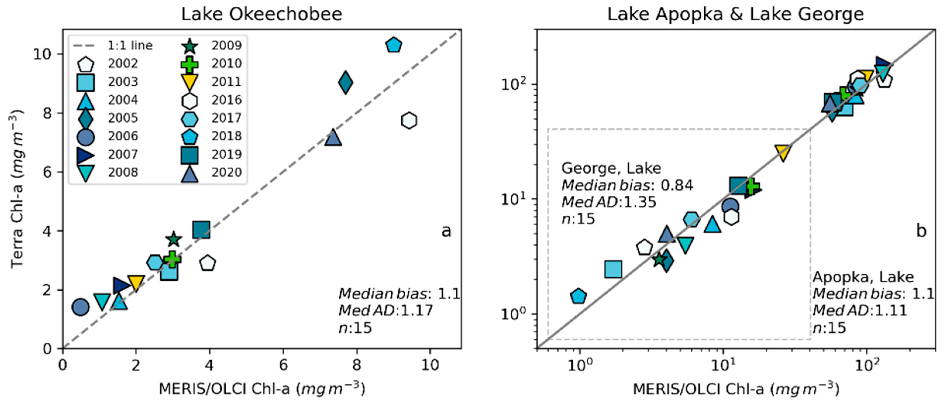 Remotesensing 15 05291 g009