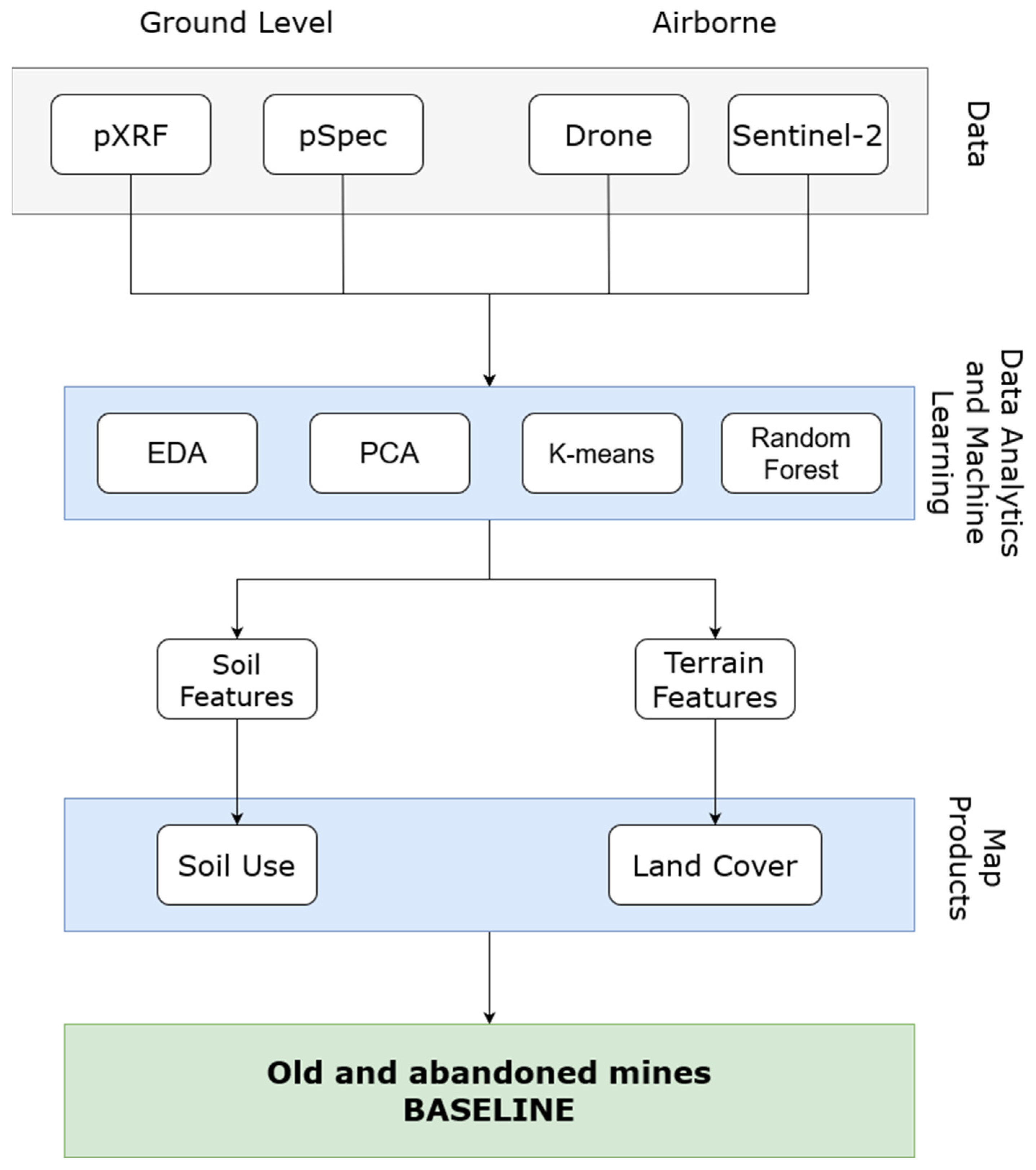Remotesensing 15 05295 g003