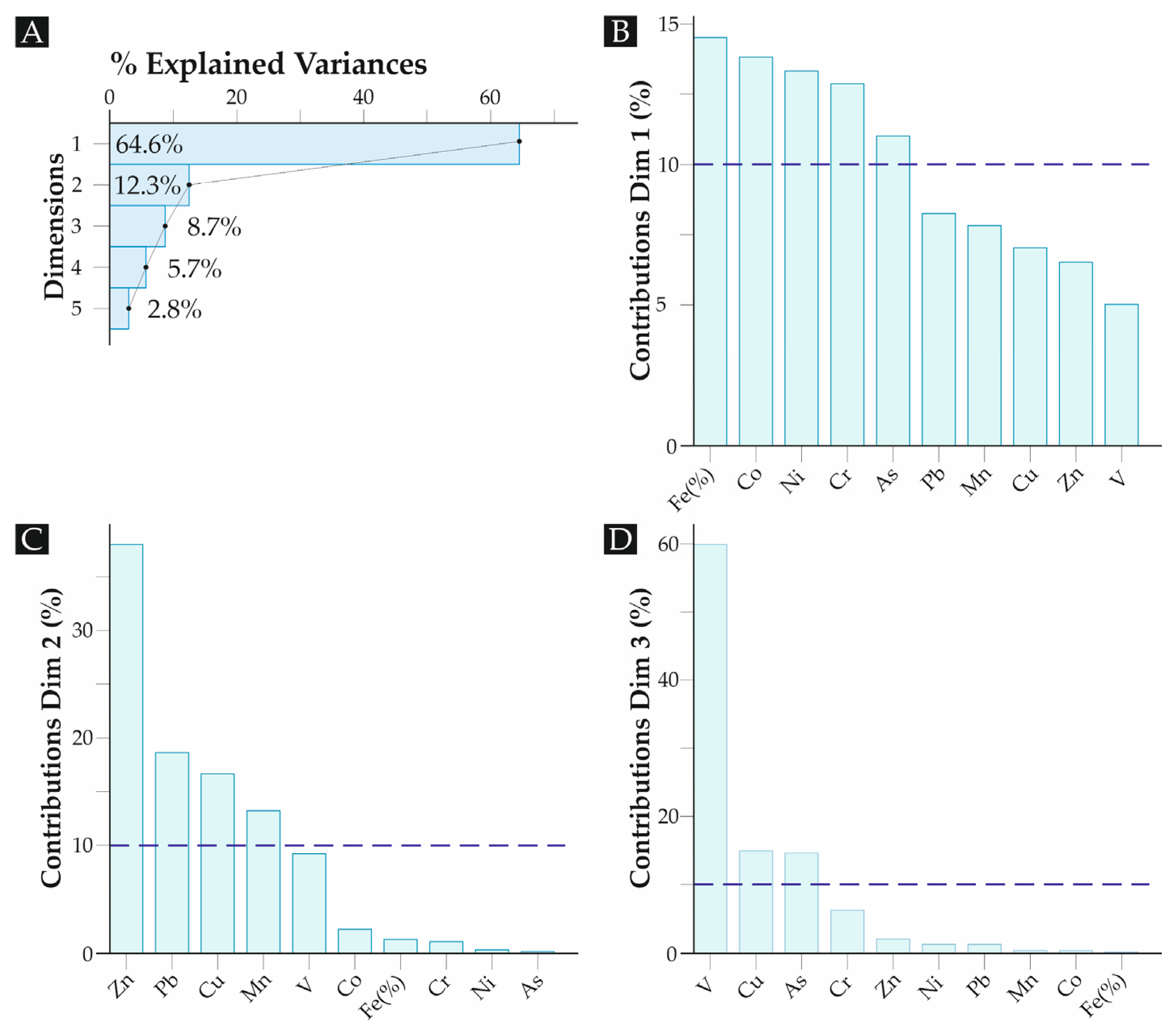 Remotesensing 15 05295 g006