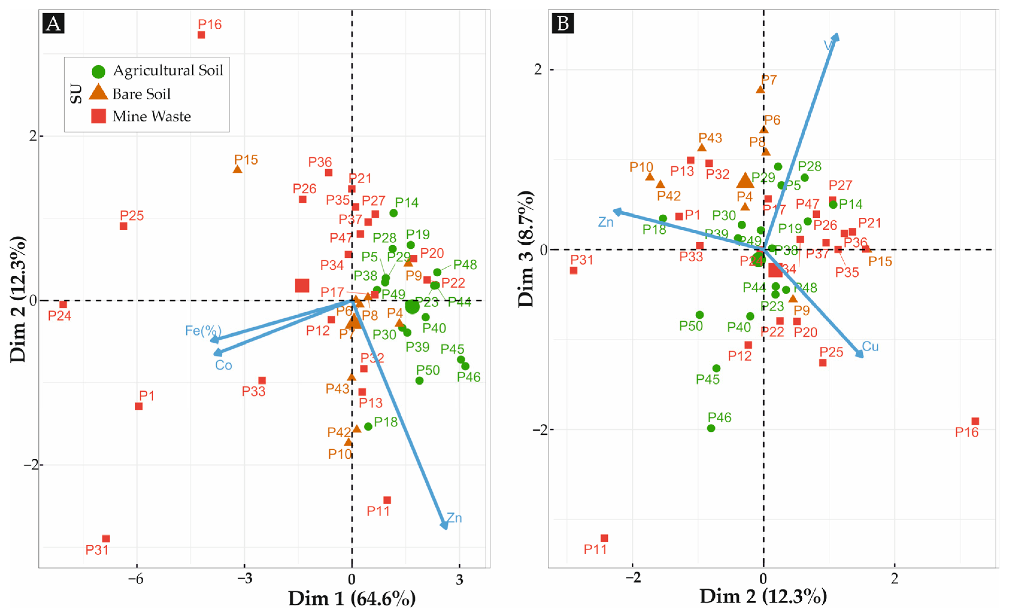 Remotesensing 15 05295 g007