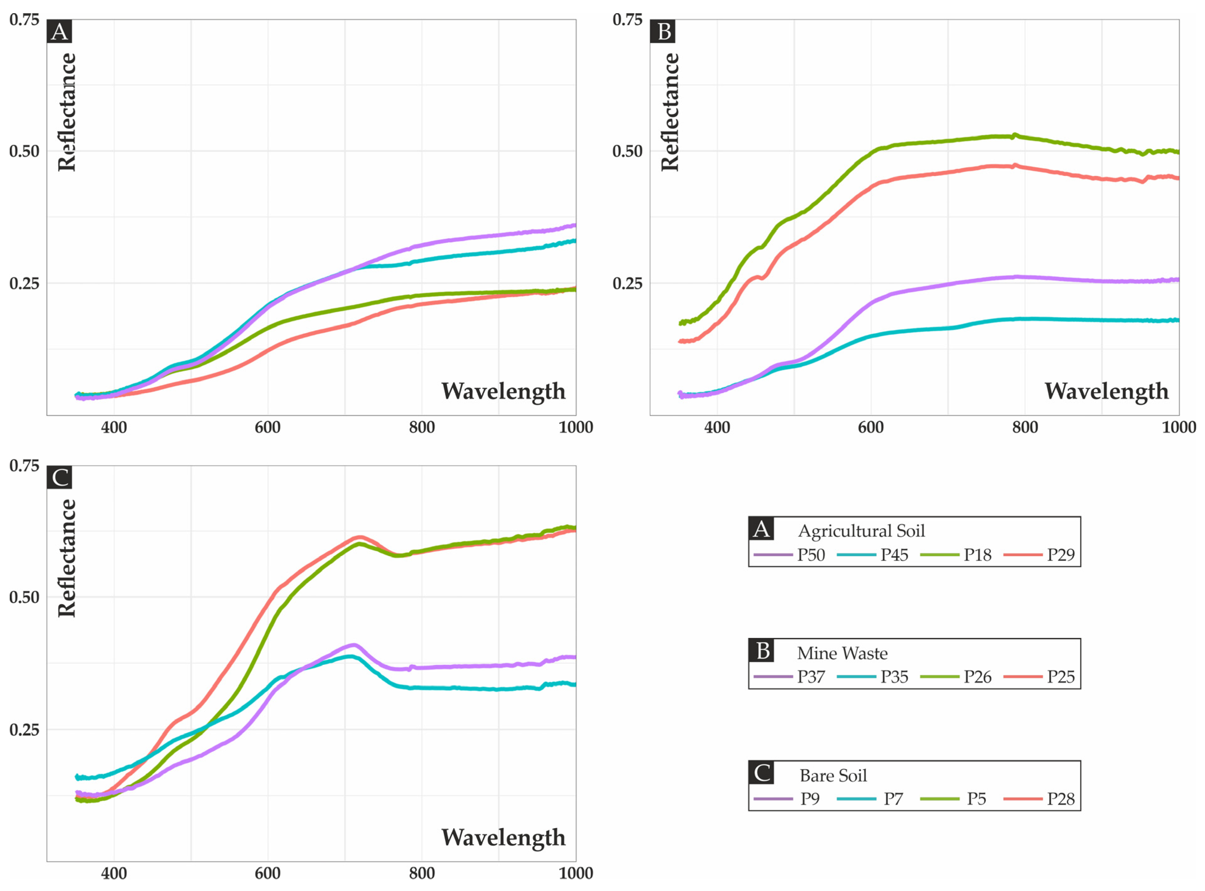 Remotesensing 15 05295 g009