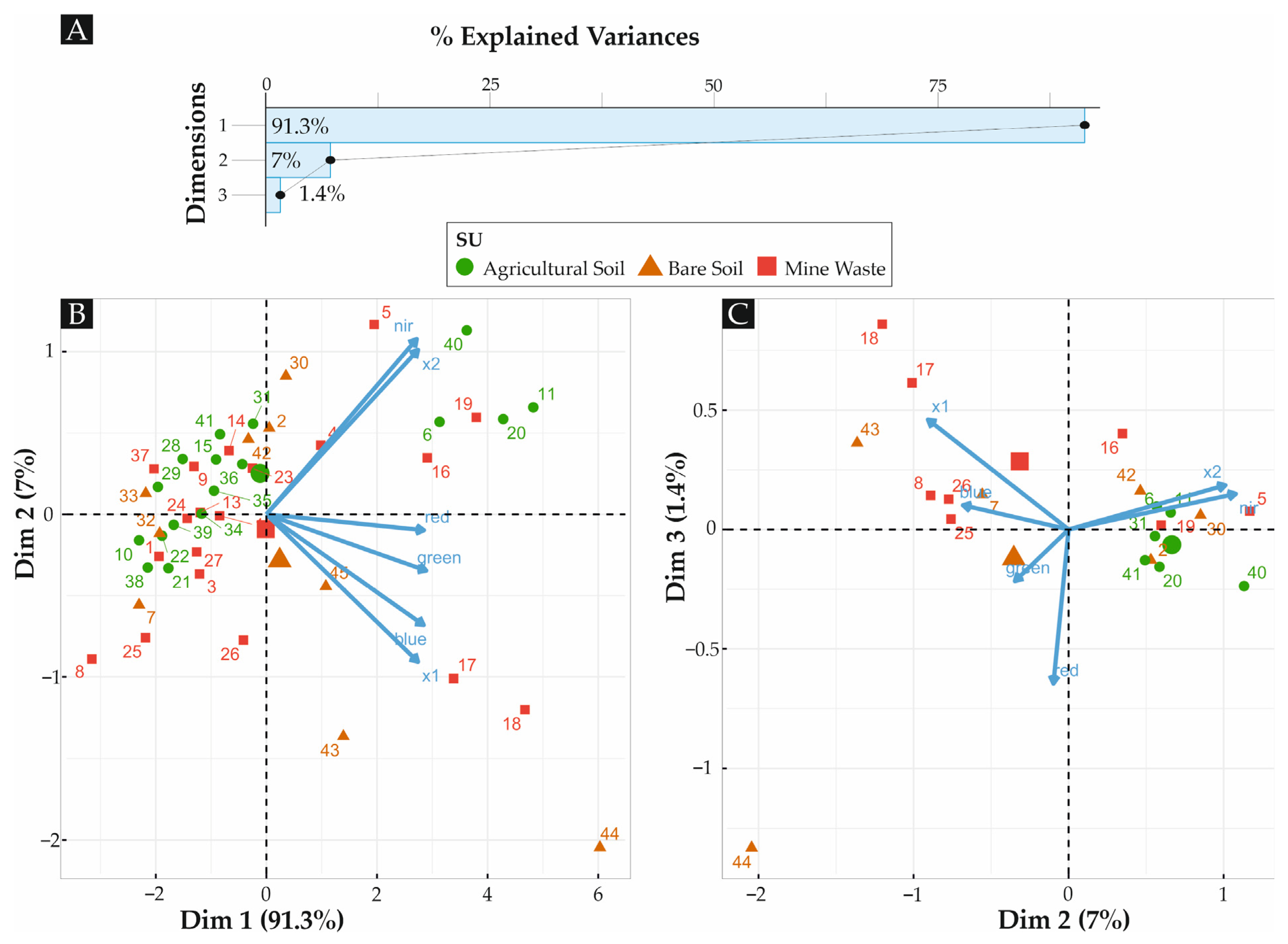 Remotesensing 15 05295 g011