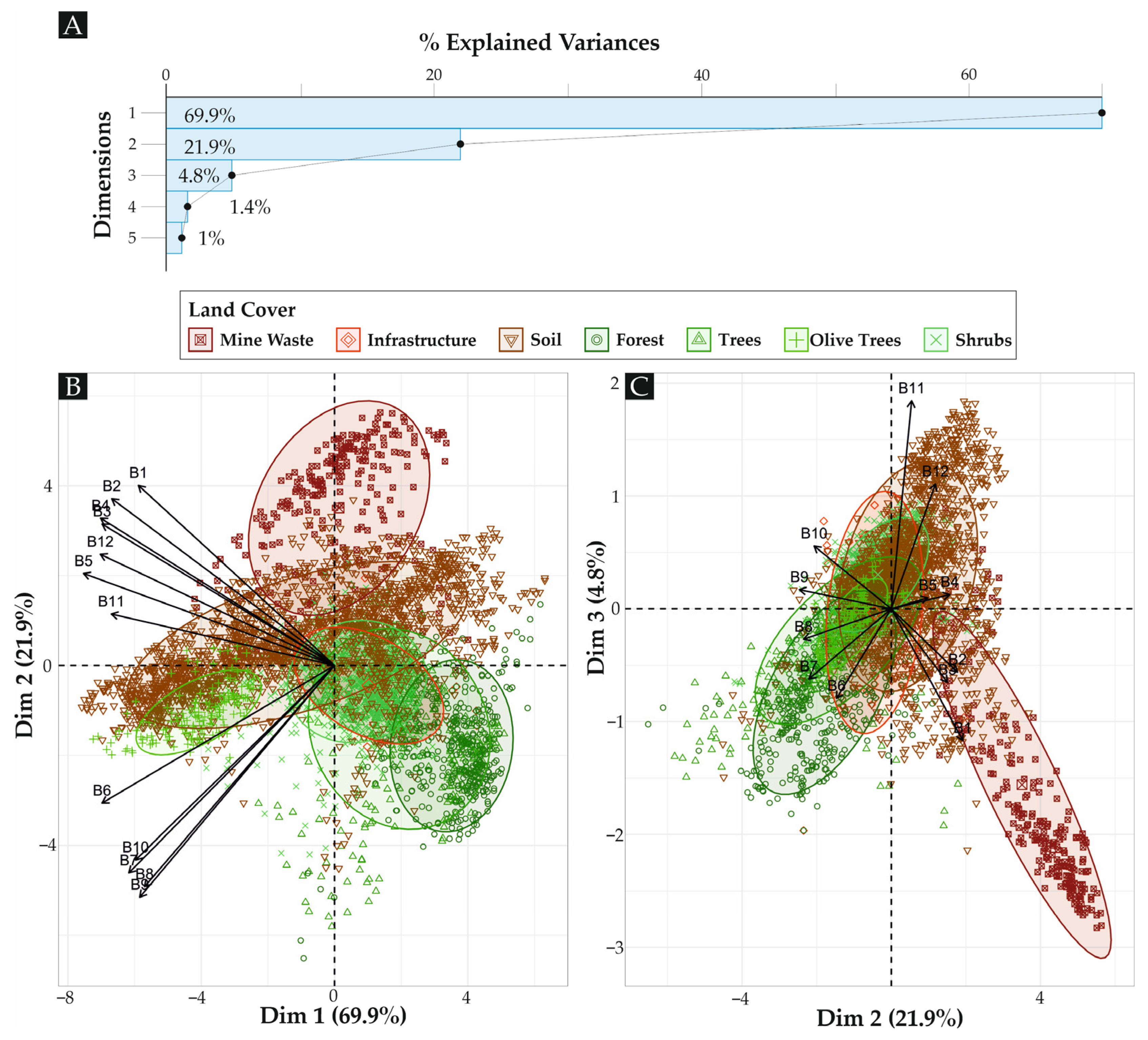Remotesensing 15 05295 g014
