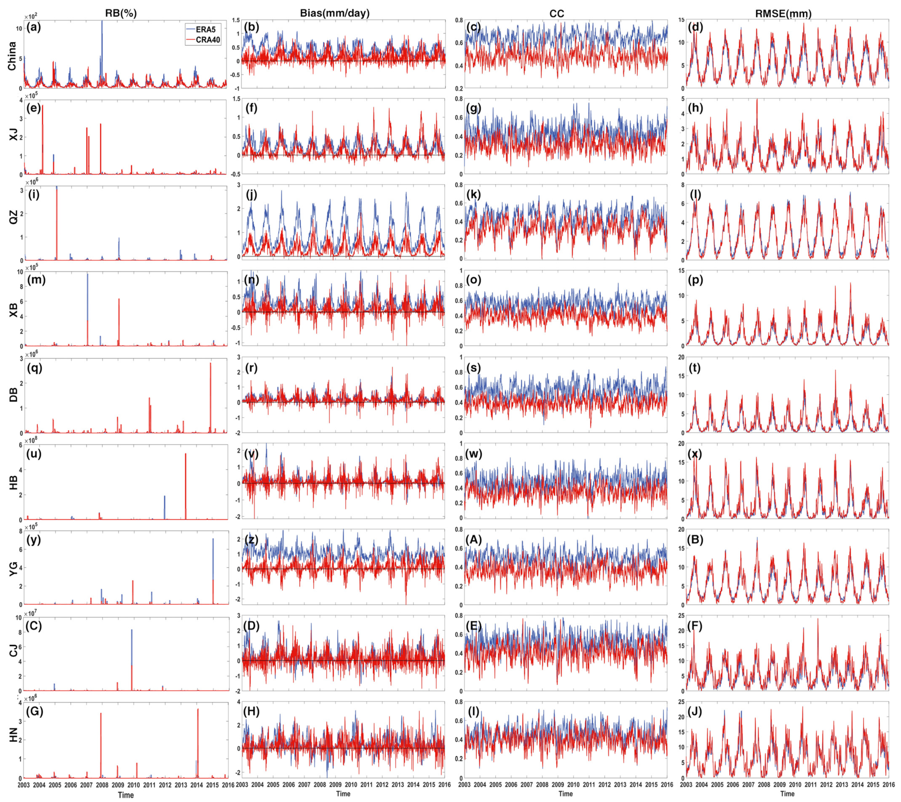 Remotesensing 15 05300 g006