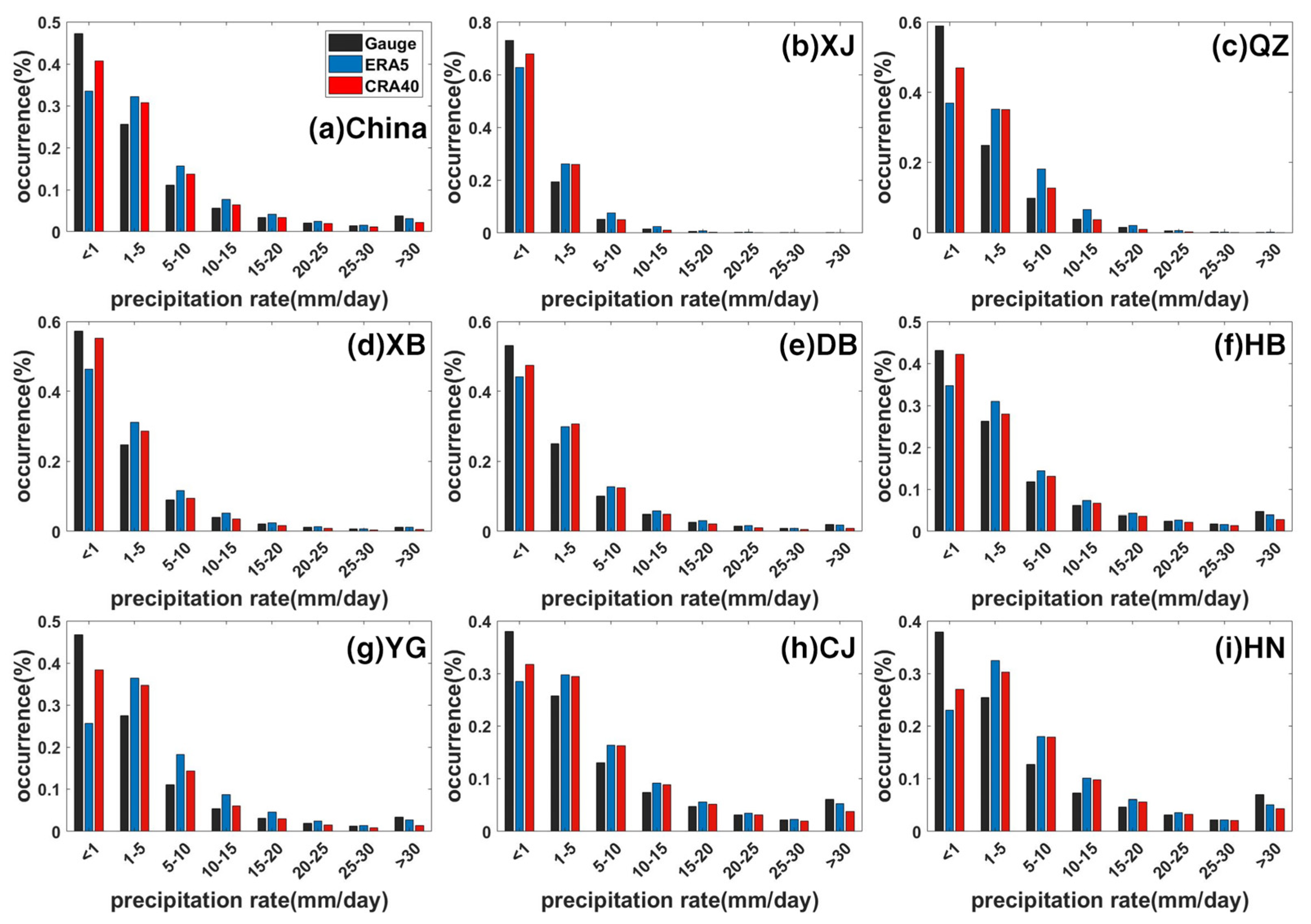 Remotesensing 15 05300 g007