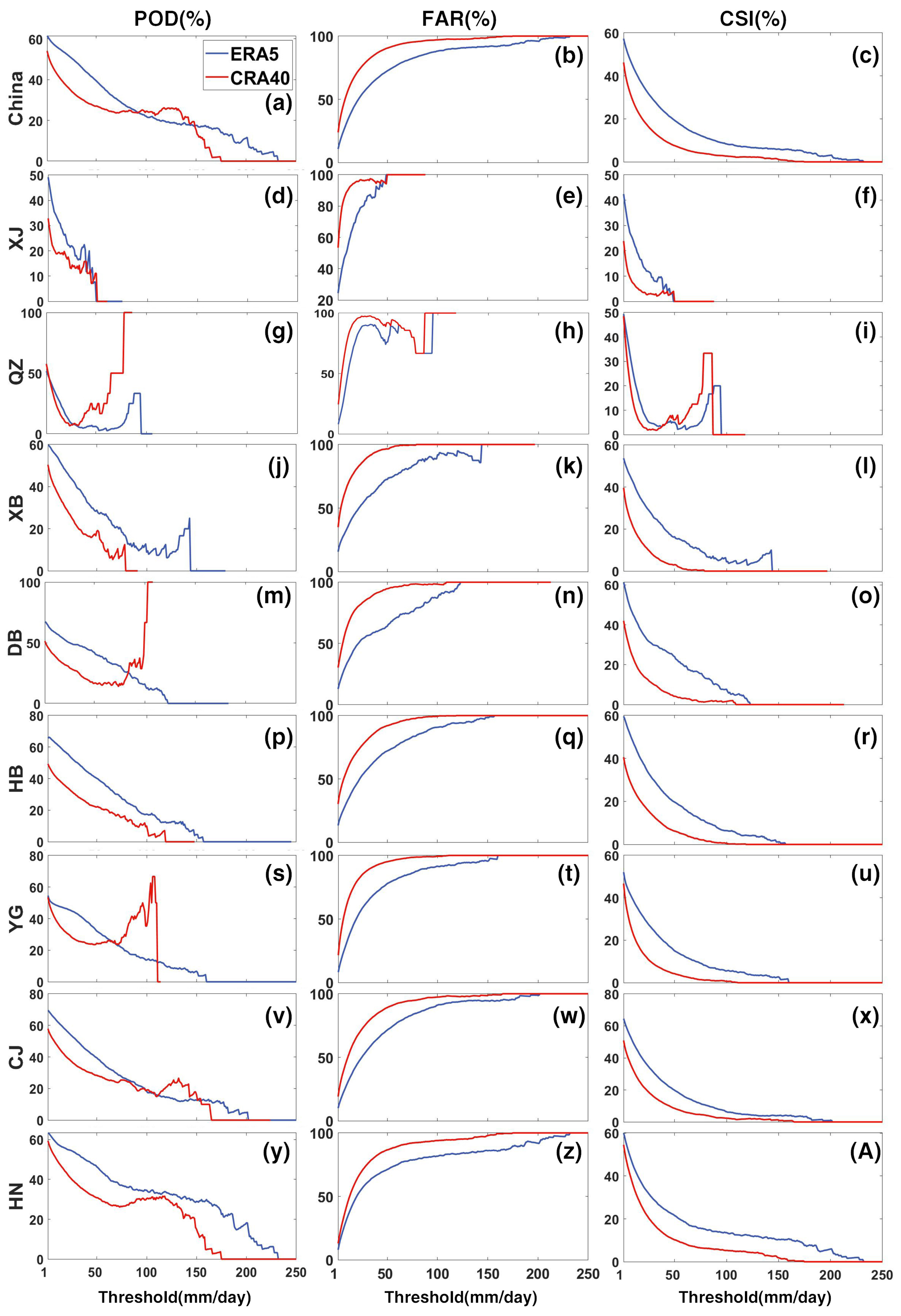 Remotesensing 15 05300 g009
