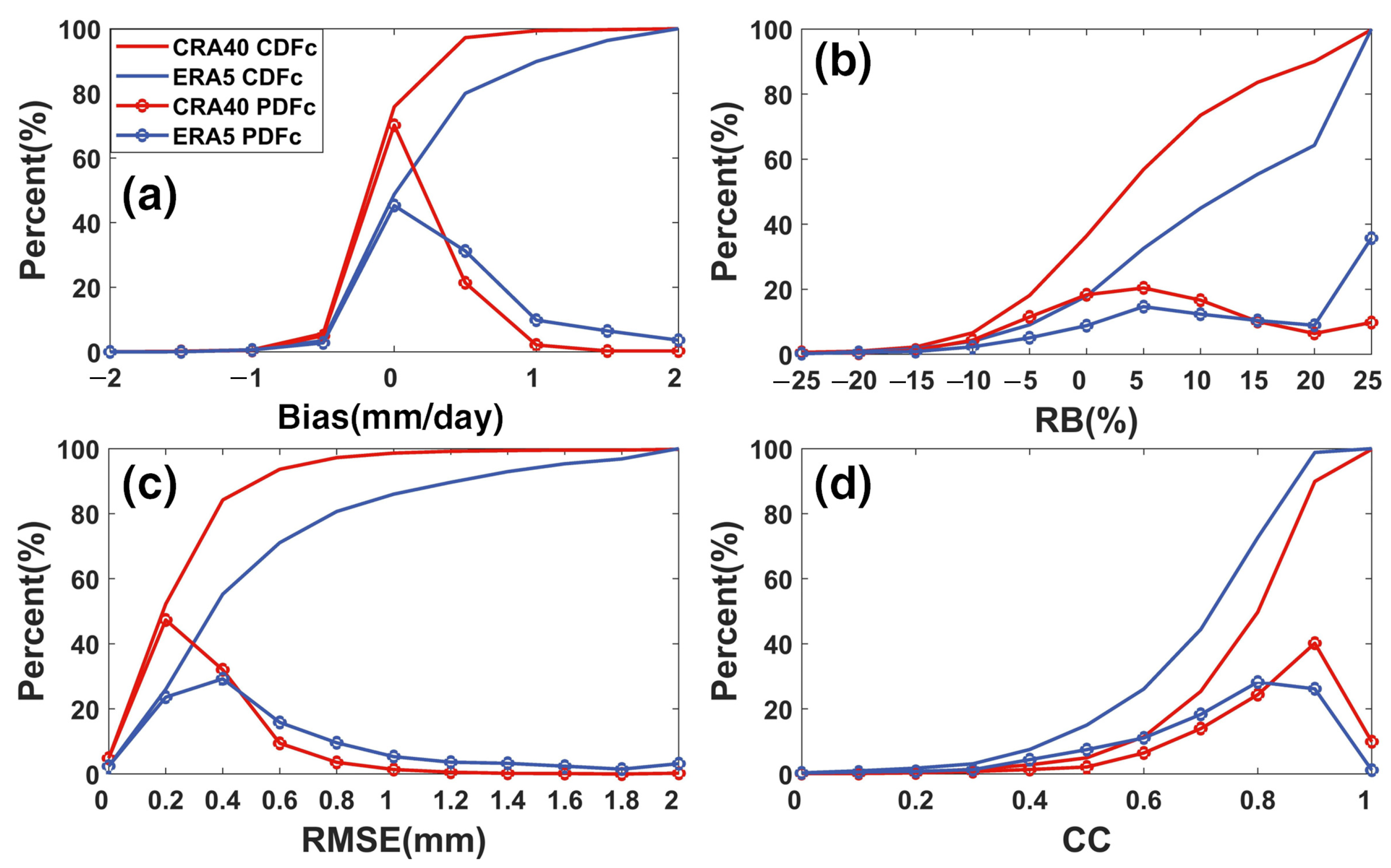 Remotesensing 15 05300 g011