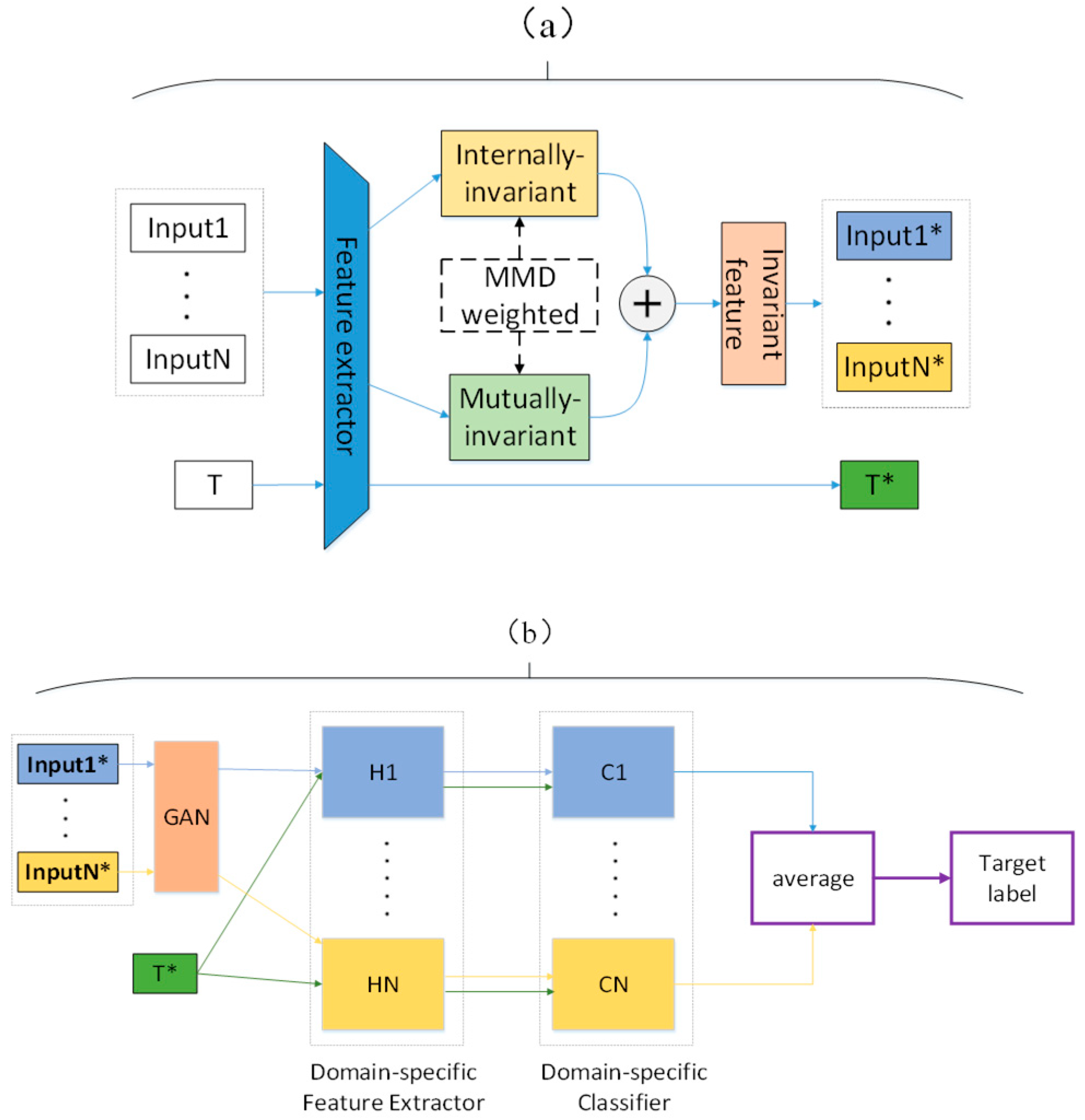 Remotesensing 15 05306 g001