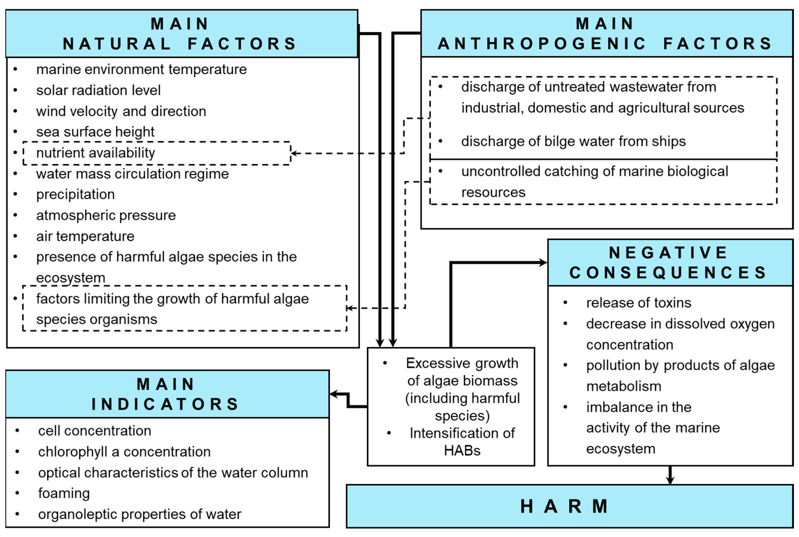Remotesensing 15 05308 g001 Remotesensing 15 05308 g001