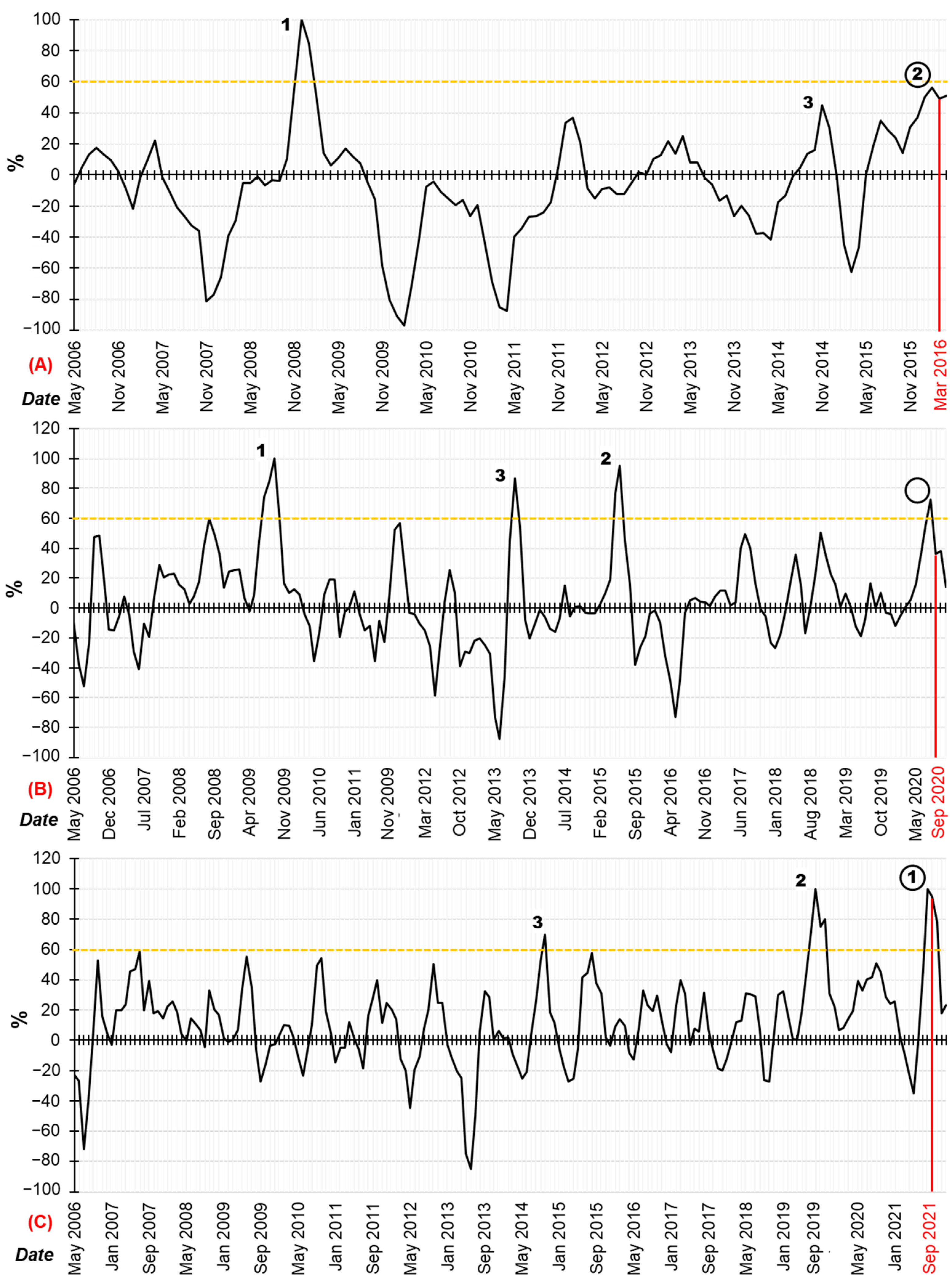 Remotesensing 15 05308 g005 Remotesensing 15 05308 g005