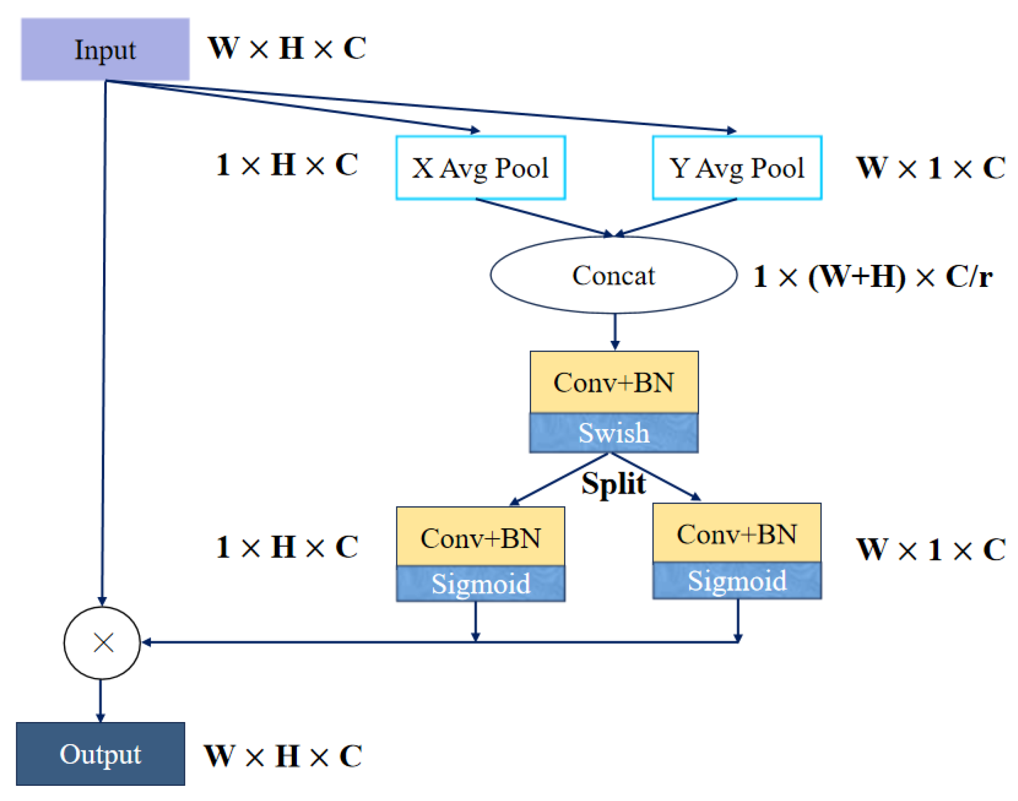 Remotesensing 15 05309 g007 Remotesensing 15 05309 g007