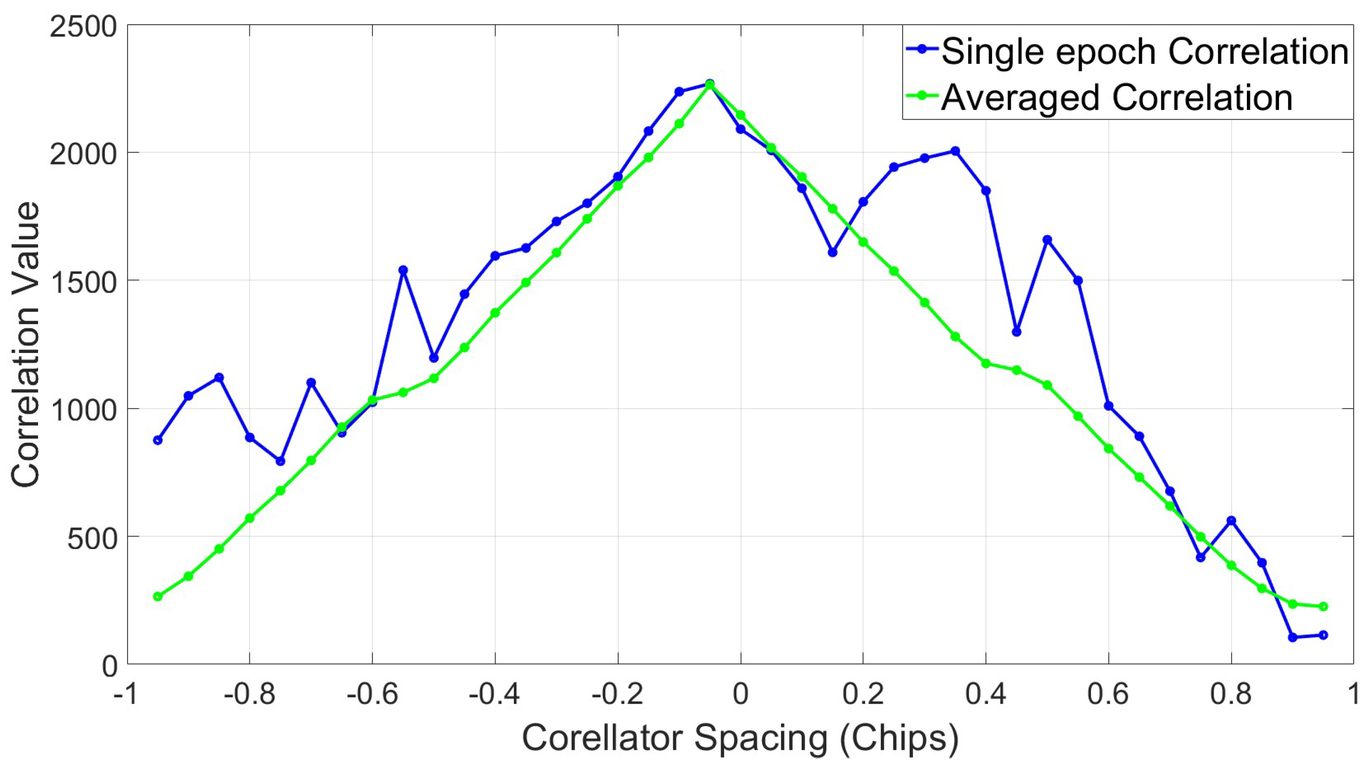 Remotesensing 15 05312 g029