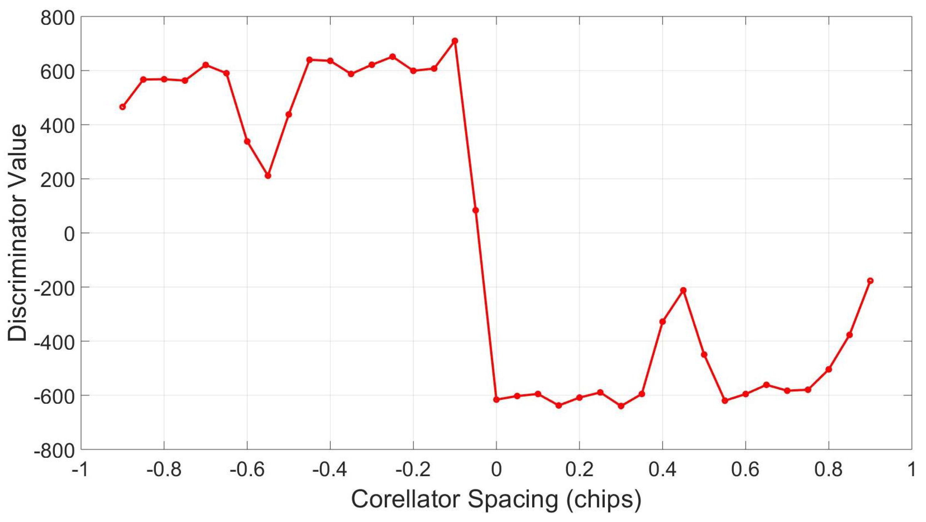 Remotesensing 15 05312 g030