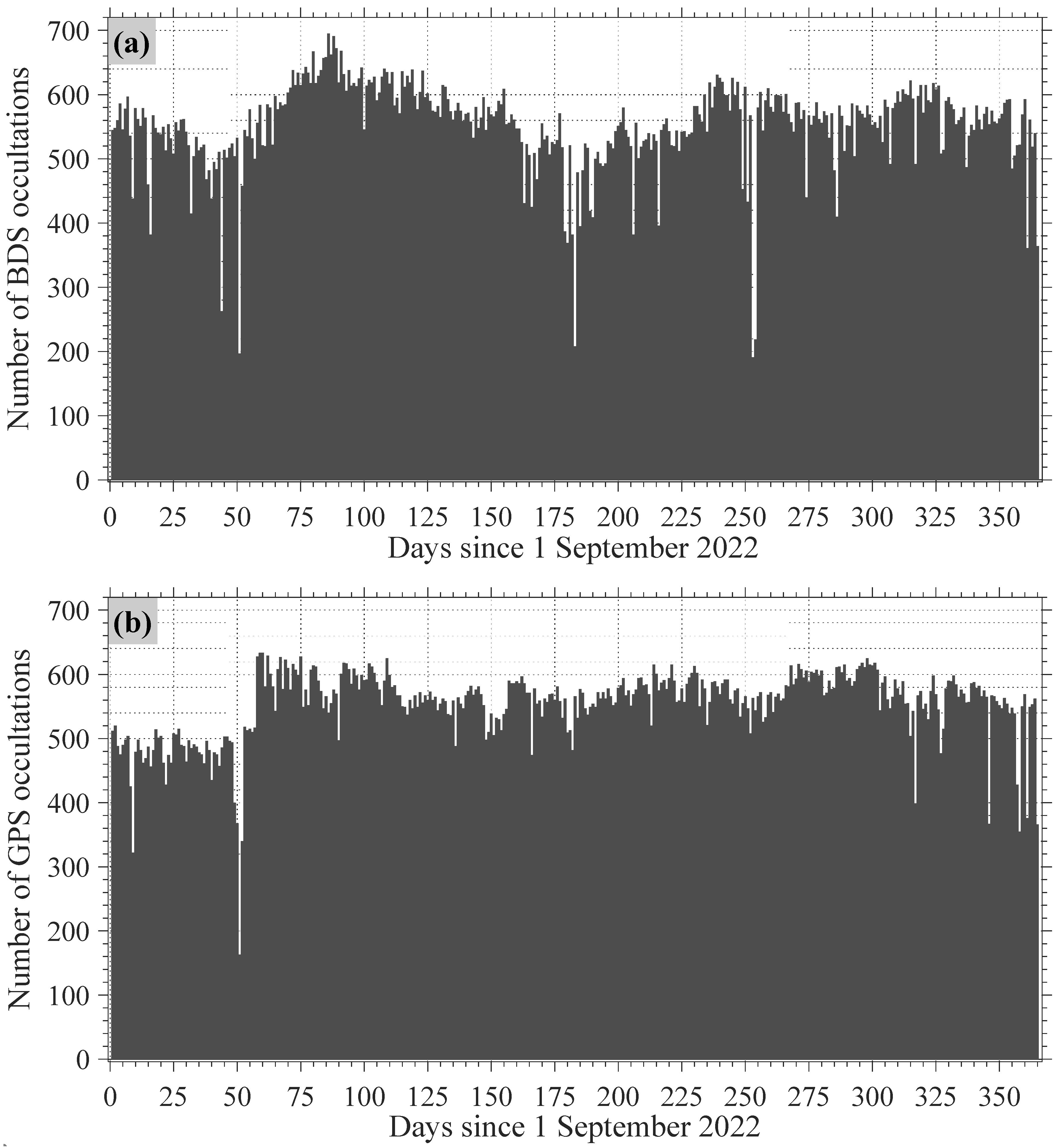 Remotesensing 15 05313 g001a