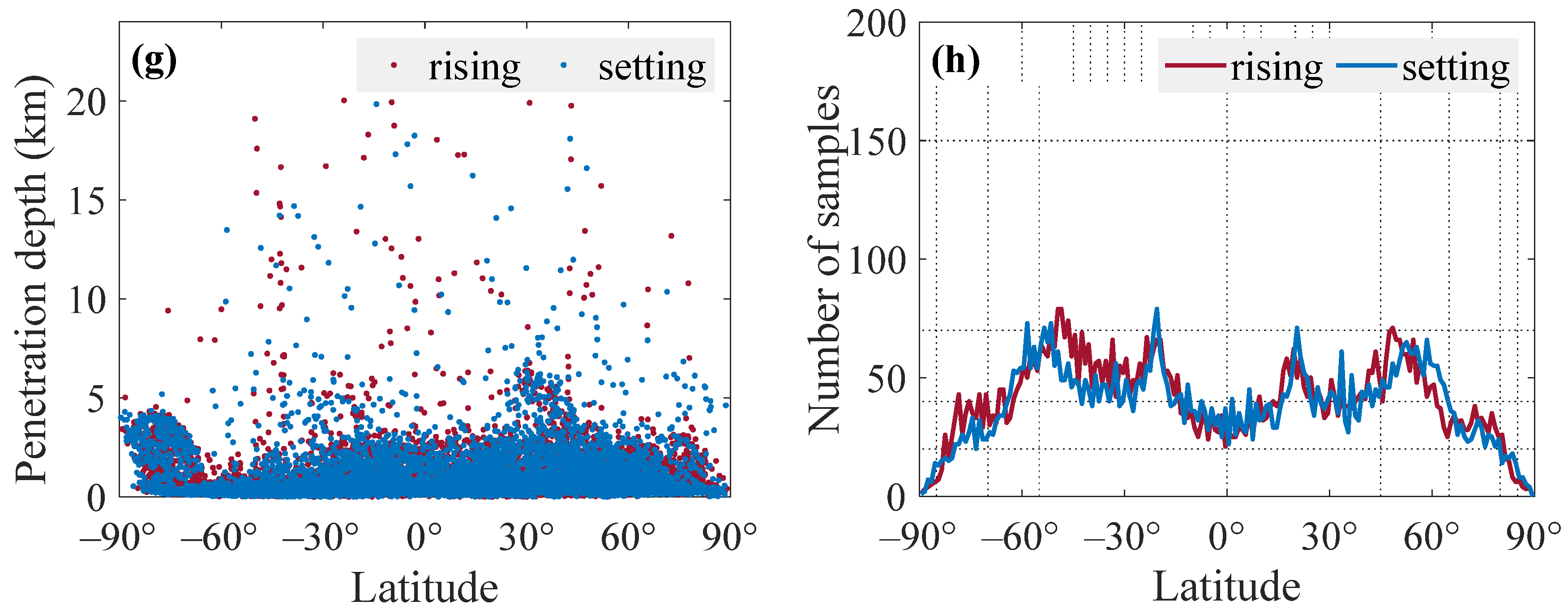 Remotesensing 15 05313 g003b