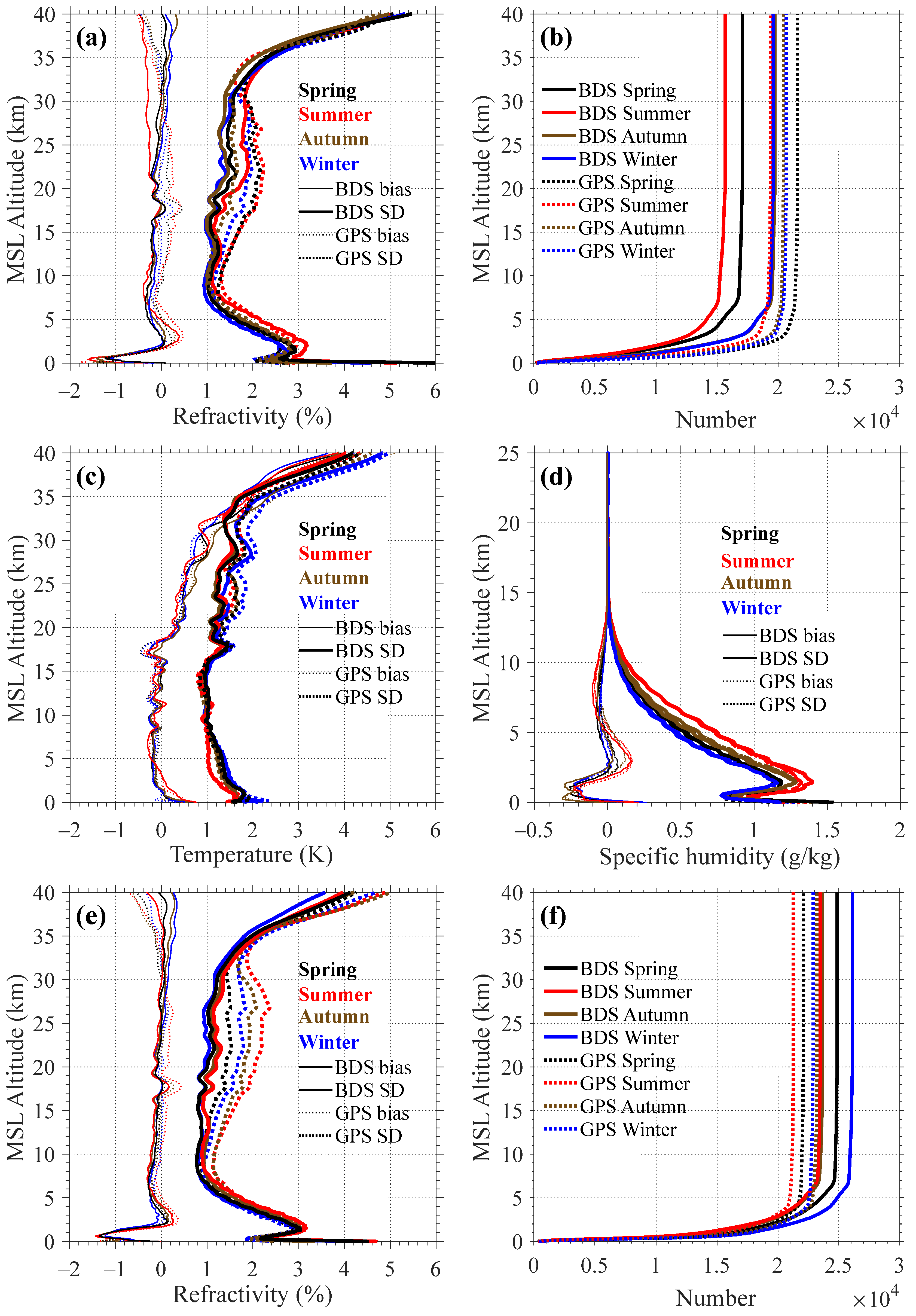 Remotesensing 15 05313 g006a