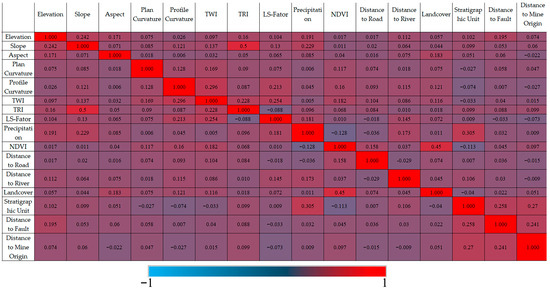 Remotesensing 15 05316 g0a2