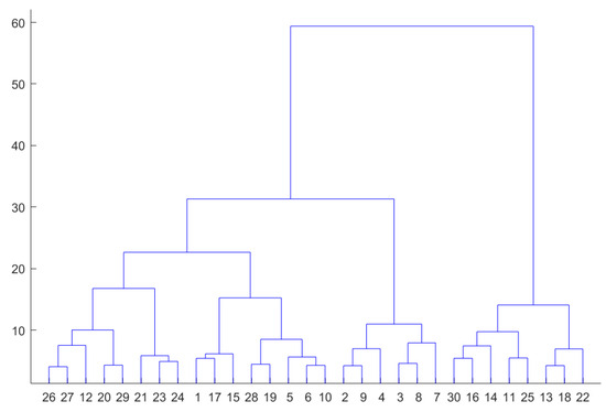 Remotesensing 15 05319 g0a1