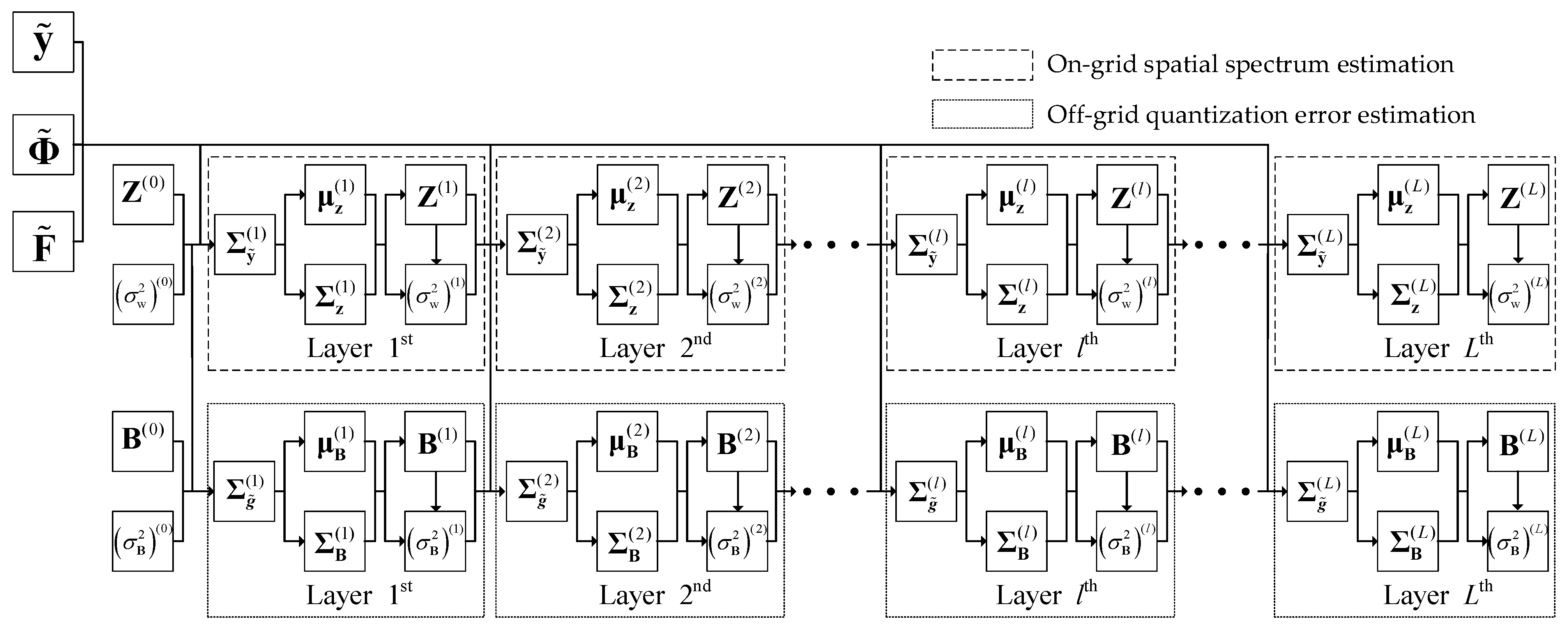 Remotesensing 15 05320 g002