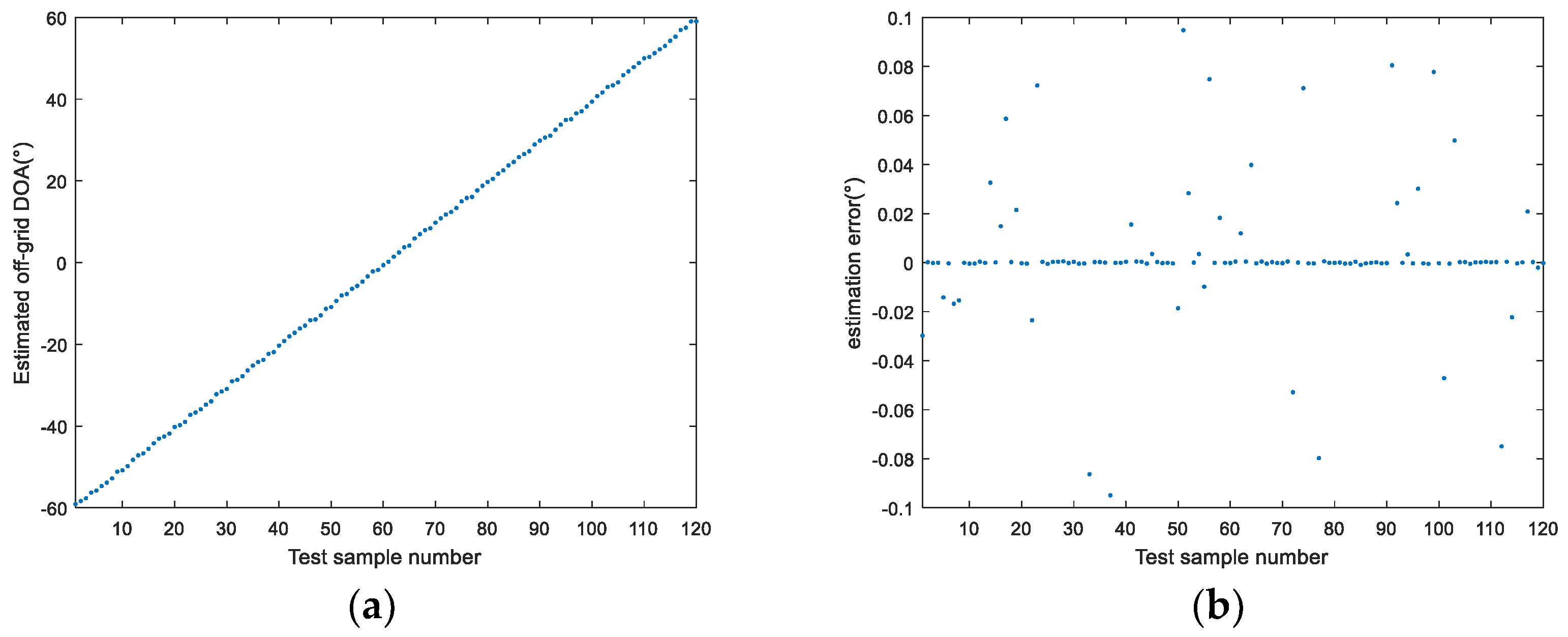 Remotesensing 15 05320 g005