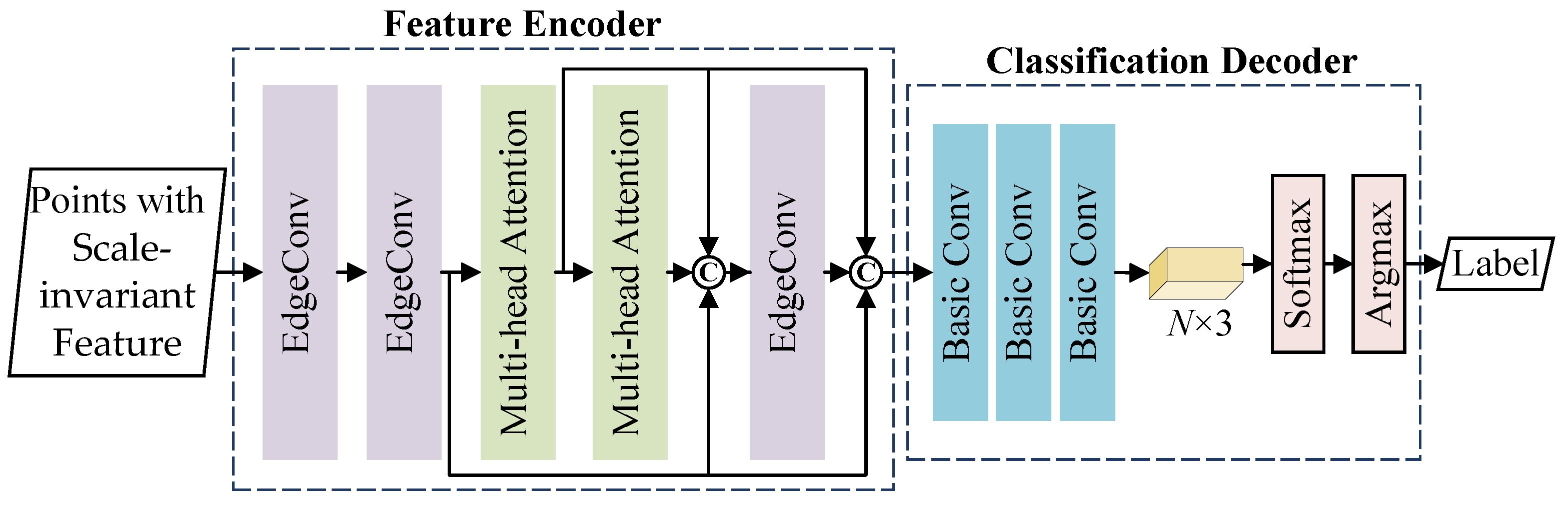 Remotesensing 15 05322 g004 Remotesensing 15 05322 g004