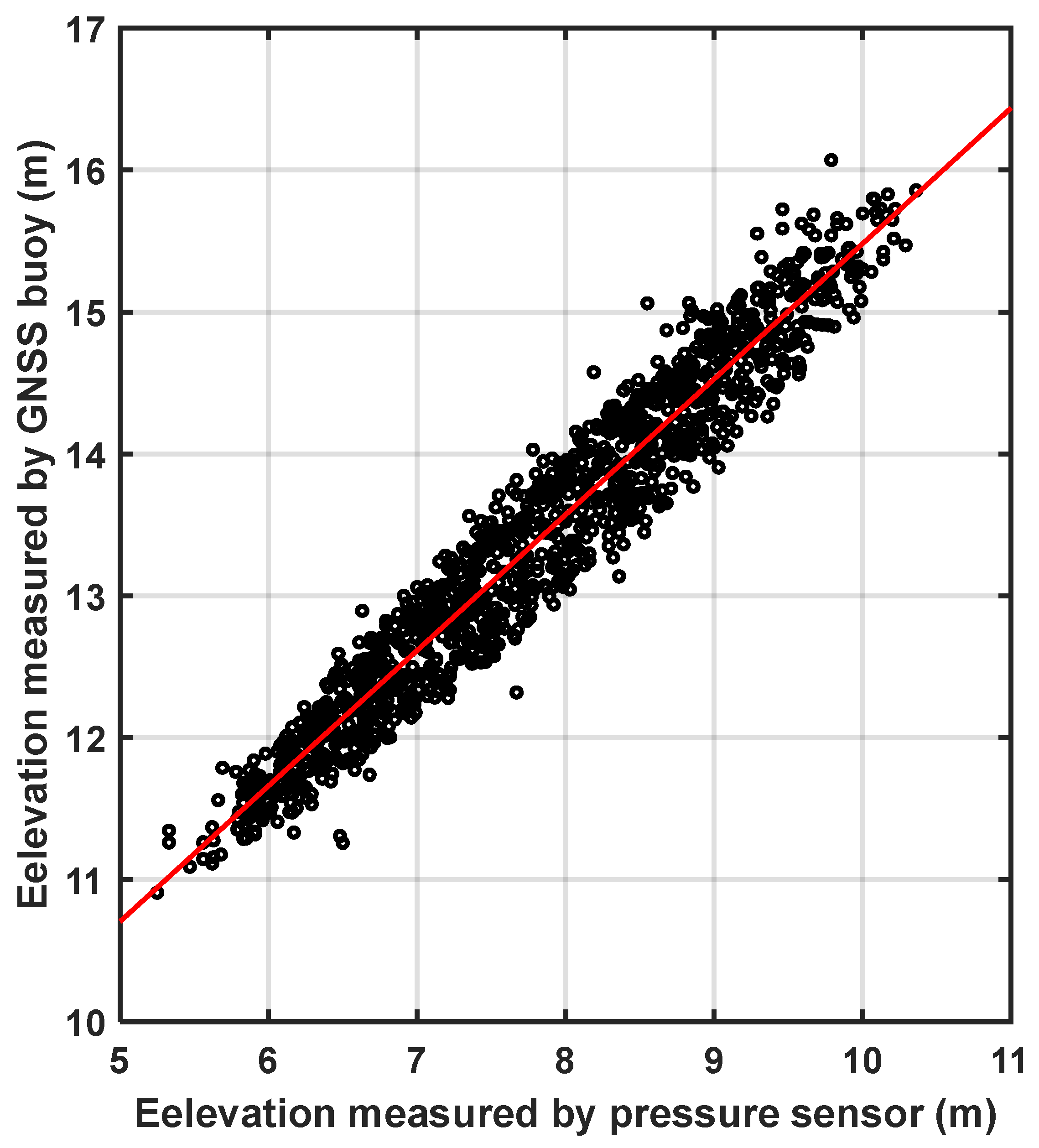 Remotesensing 15 05323 g010