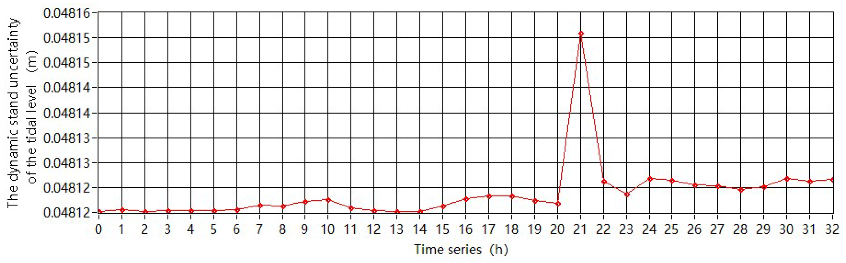 Remotesensing 15 05323 g012