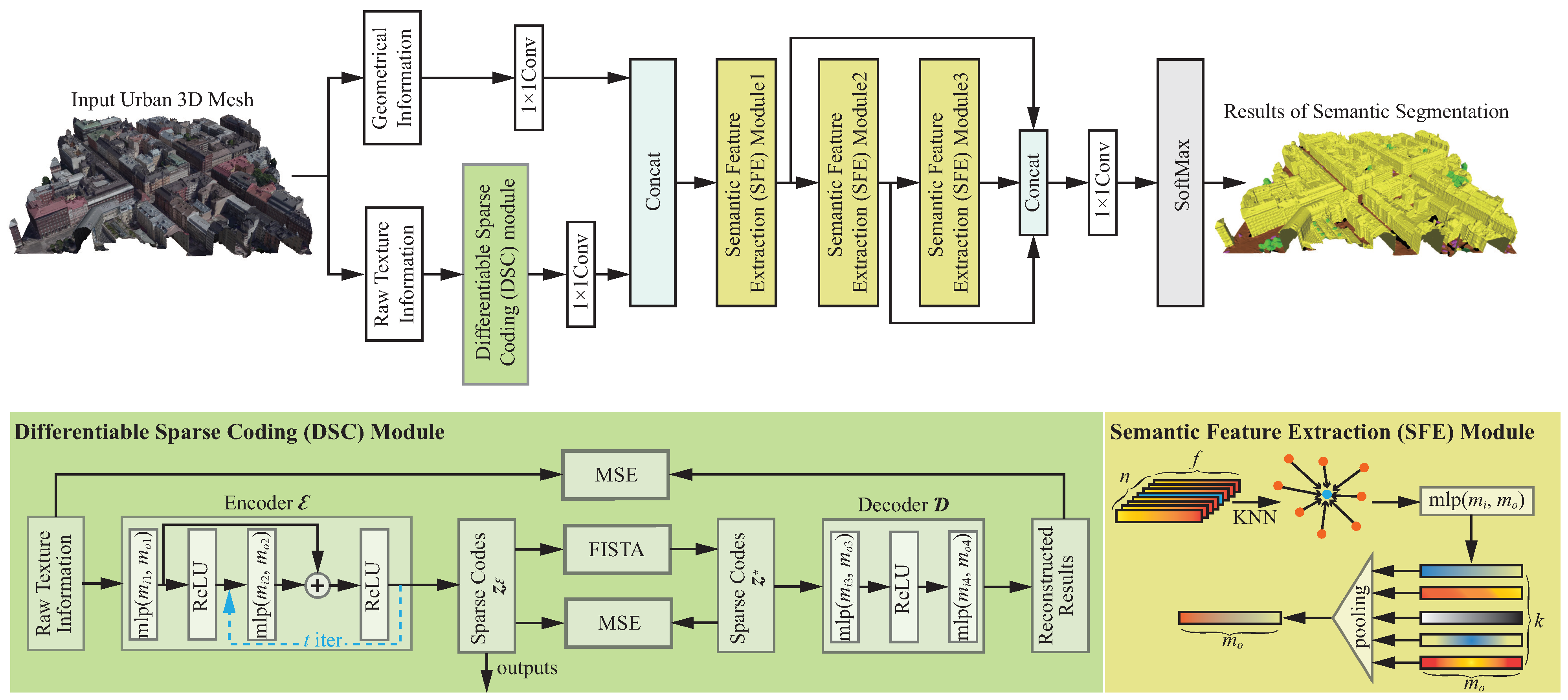Remotesensing 15 05324 g001