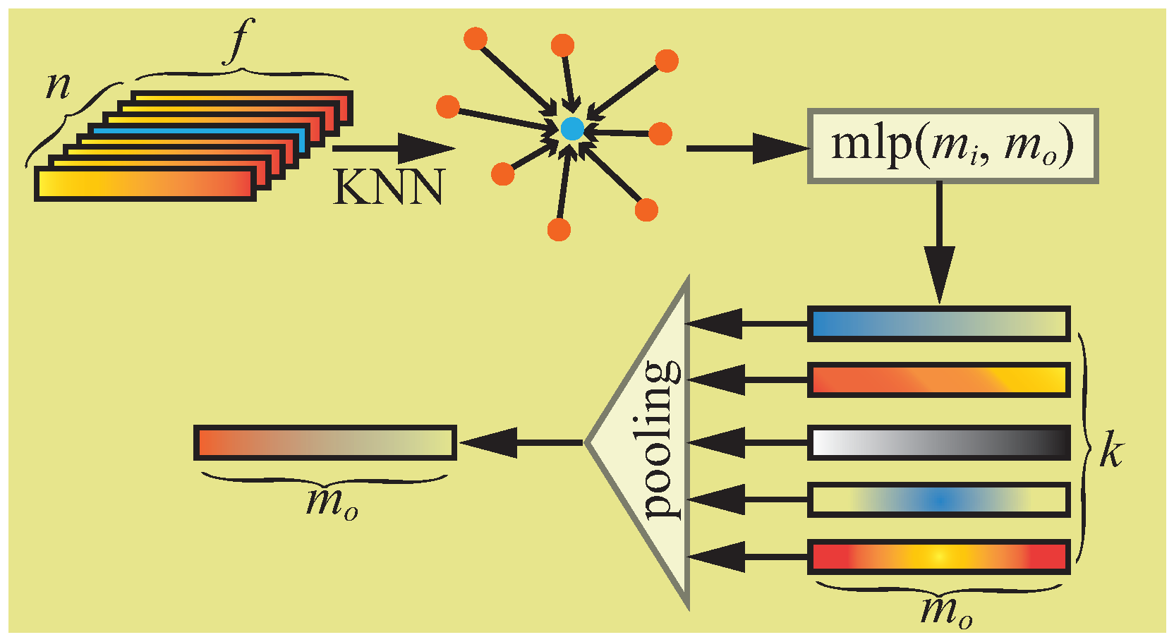 Remotesensing 15 05324 g003