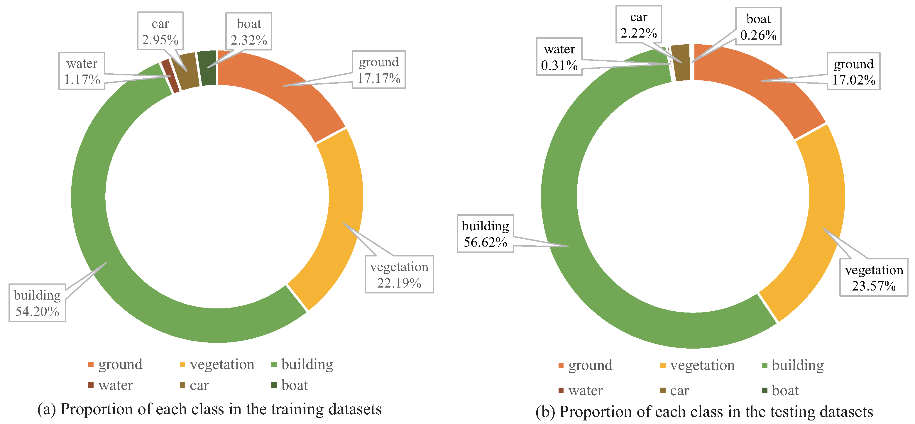 Remotesensing 15 05324 g005