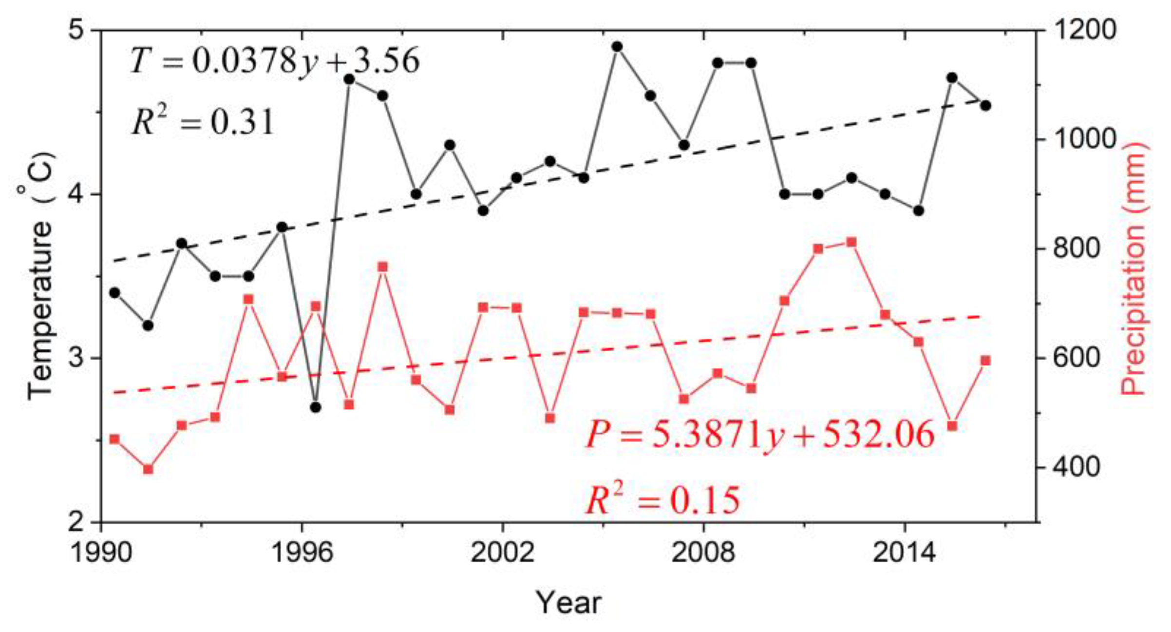Remotesensing 15 05327 g003