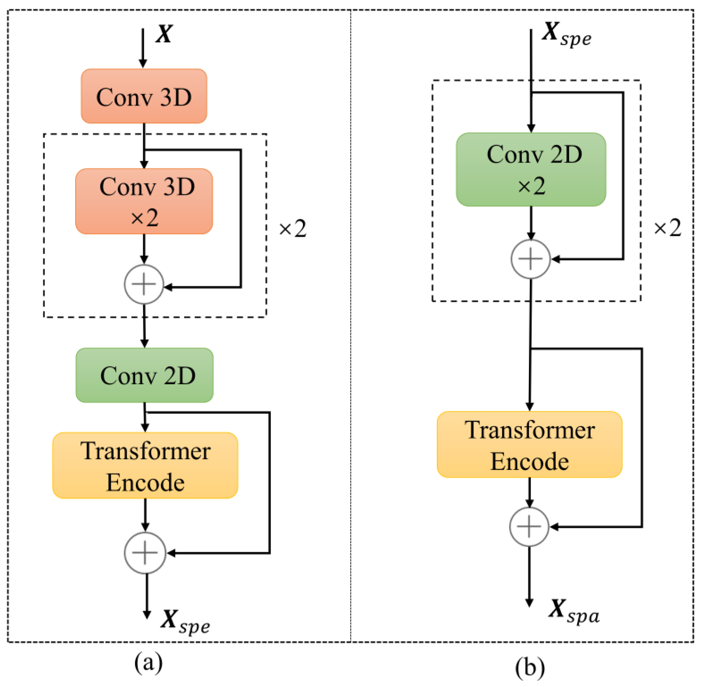 Remotesensing 15 05331 g003
