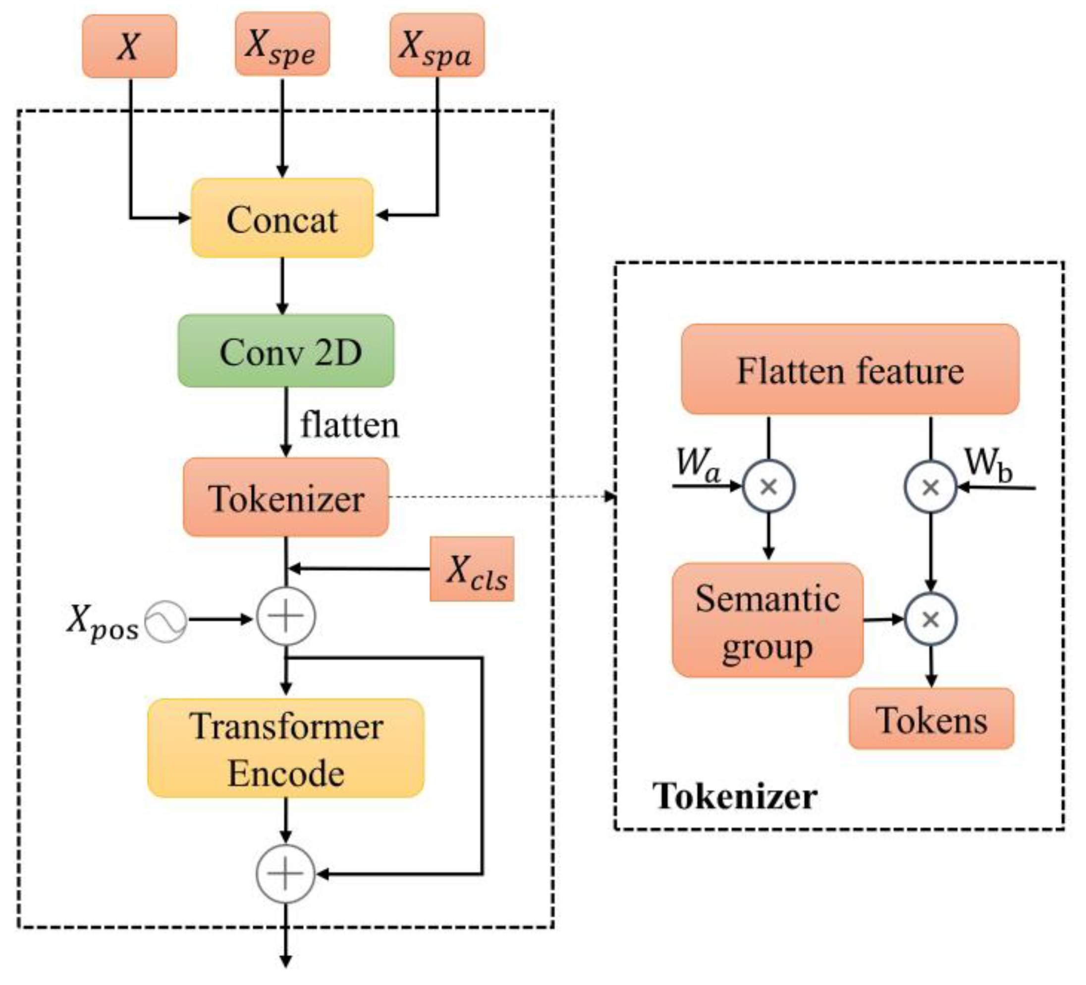 Remotesensing 15 05331 g004