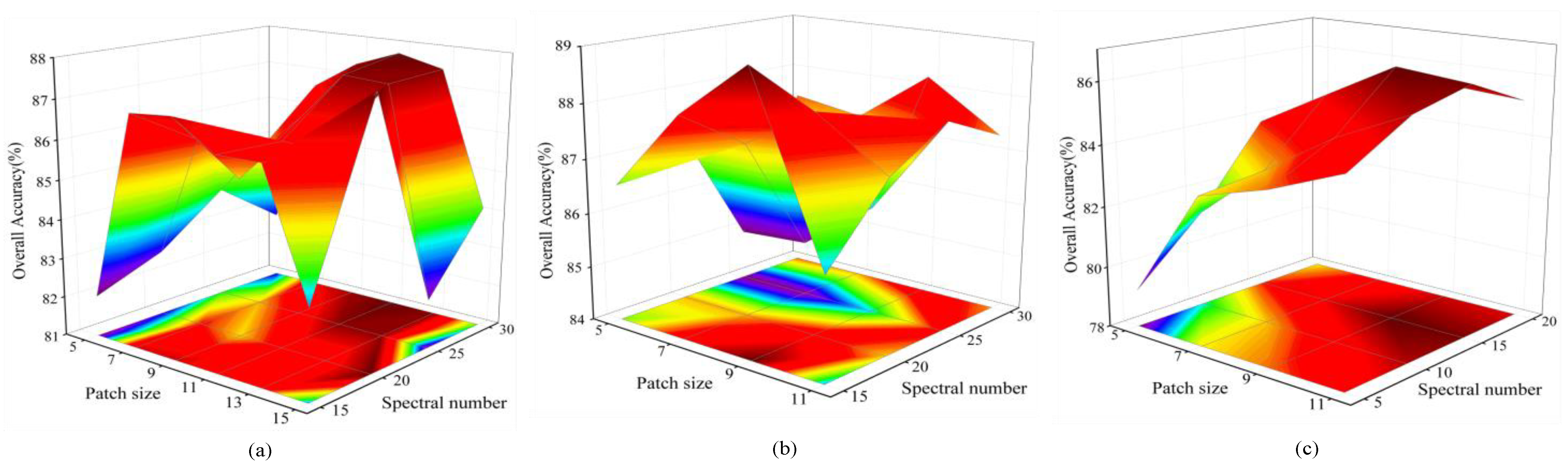 Remotesensing 15 05331 g008