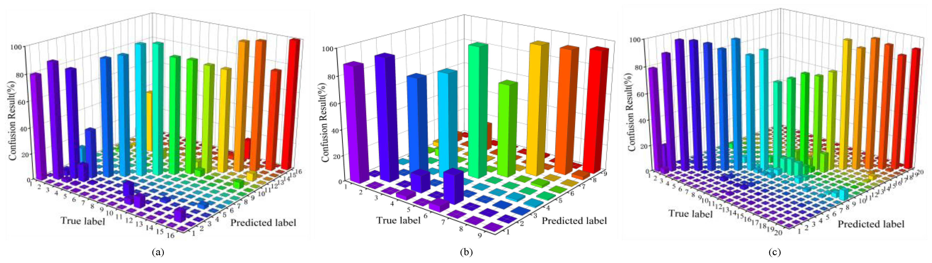 Remotesensing 15 05331 g012