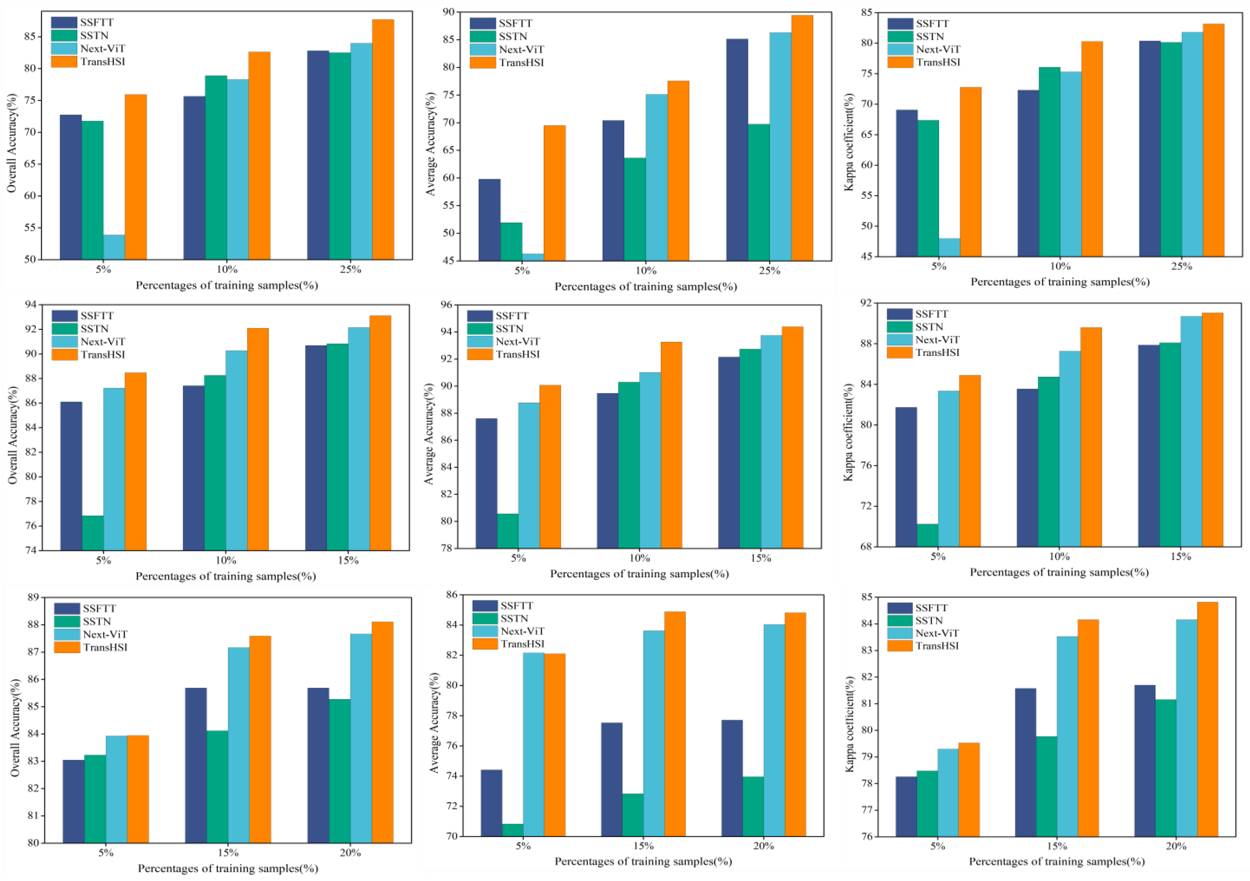 Remotesensing 15 05331 g015