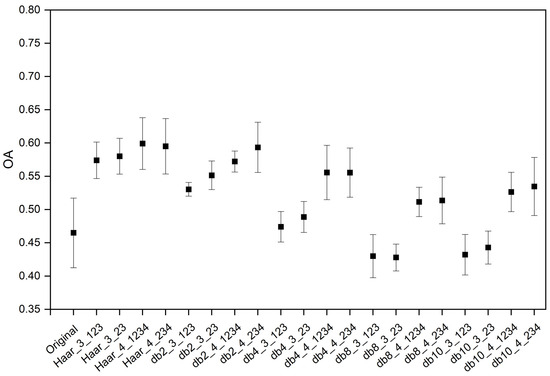Remotesensing 15 05334 g0a1