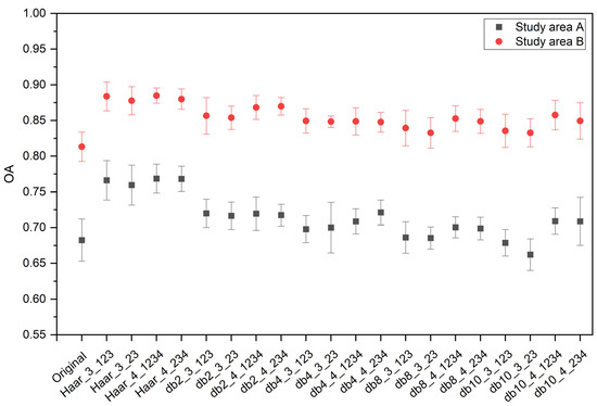 Remotesensing 15 05334 g0a2