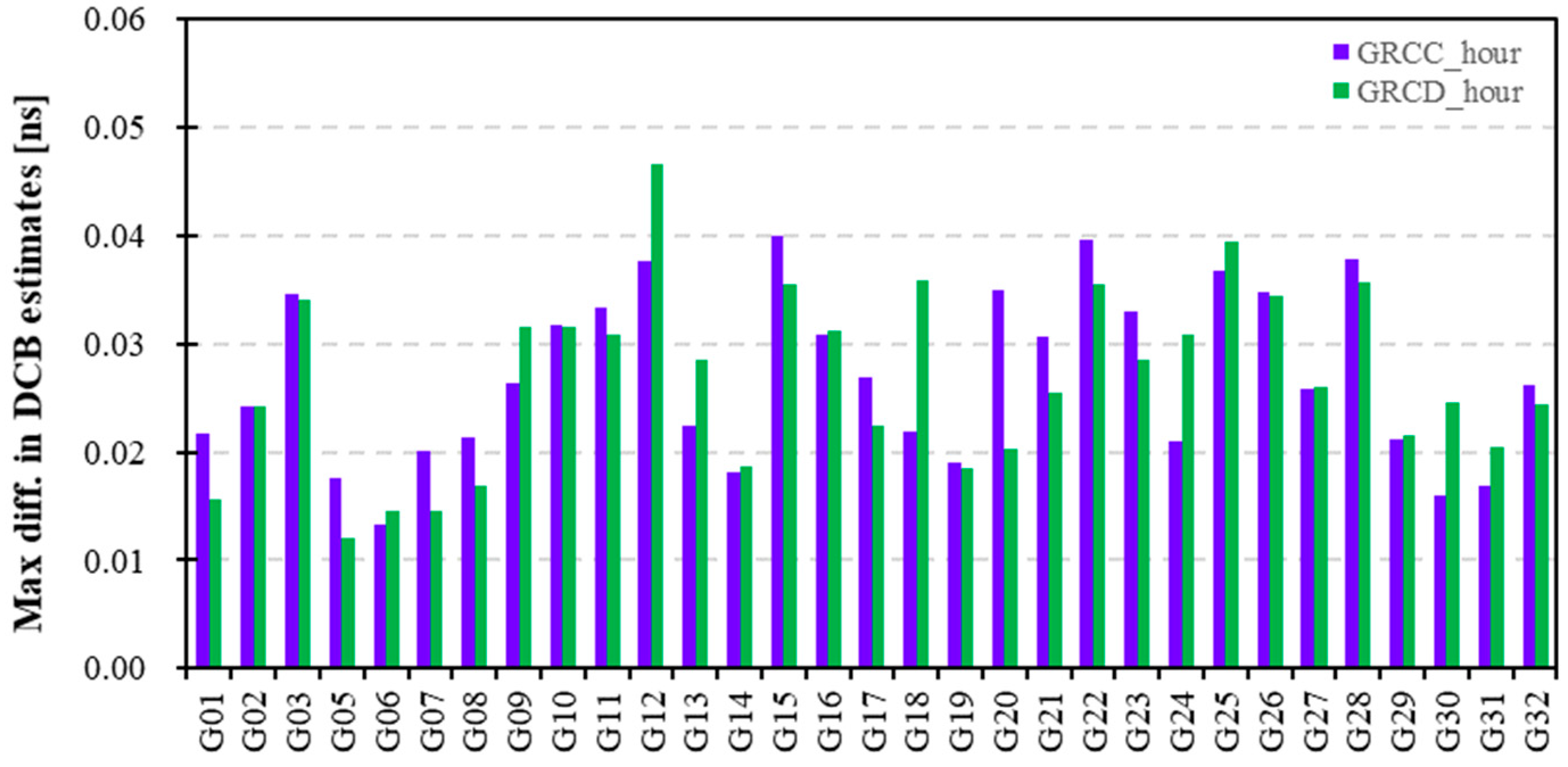 Remotesensing 15 05335 g001