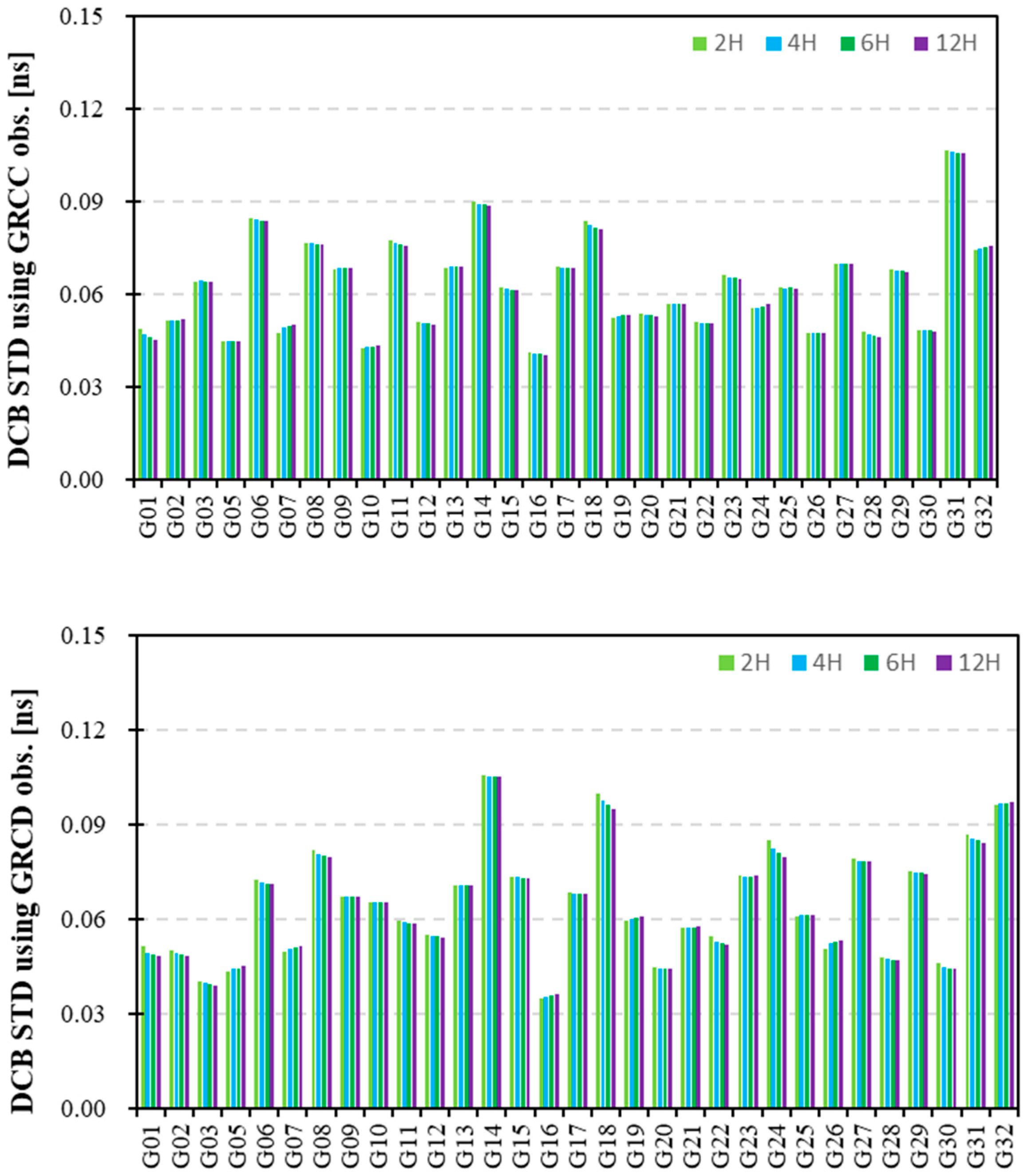 Remotesensing 15 05335 g002